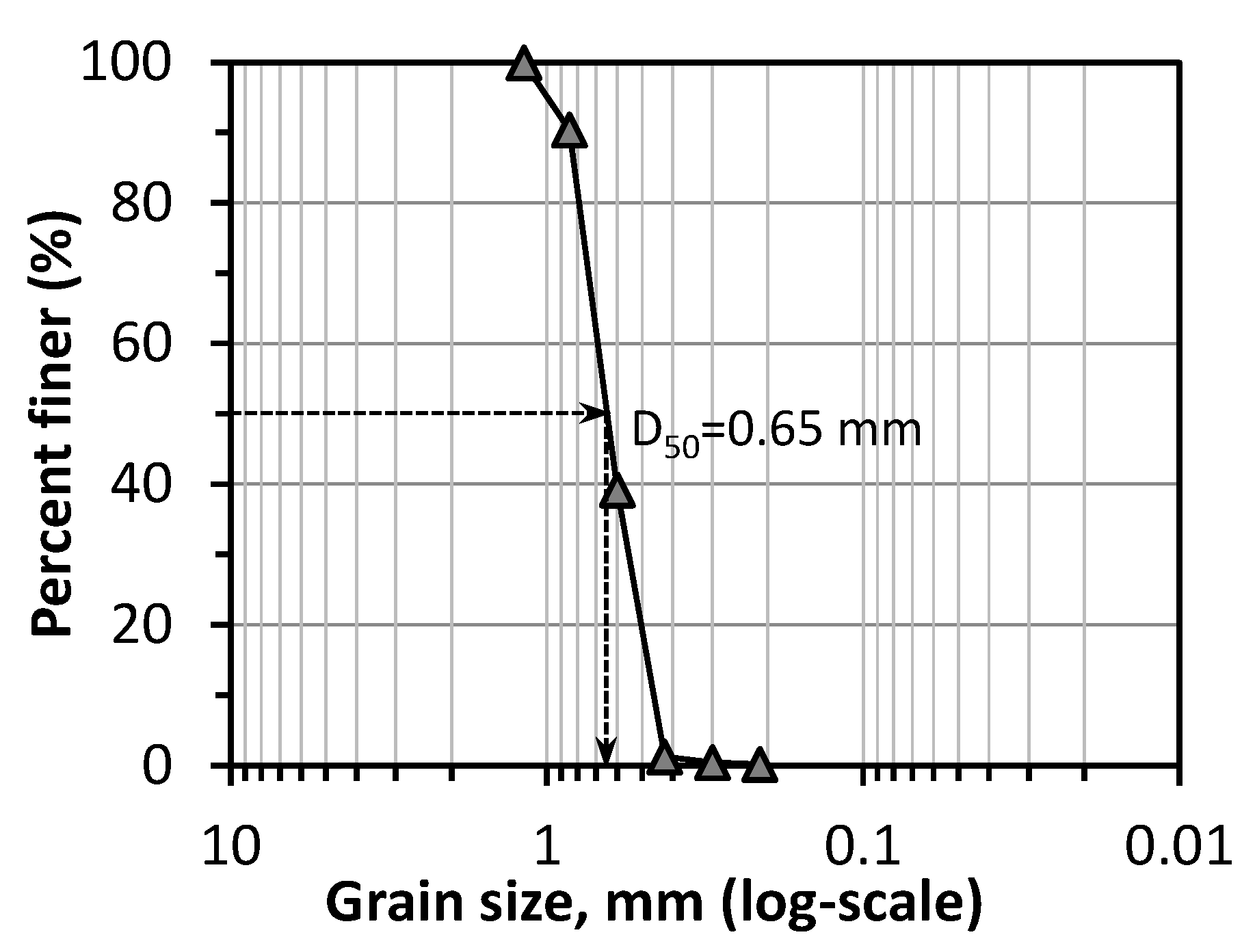 Materials 14 05164 g001 550