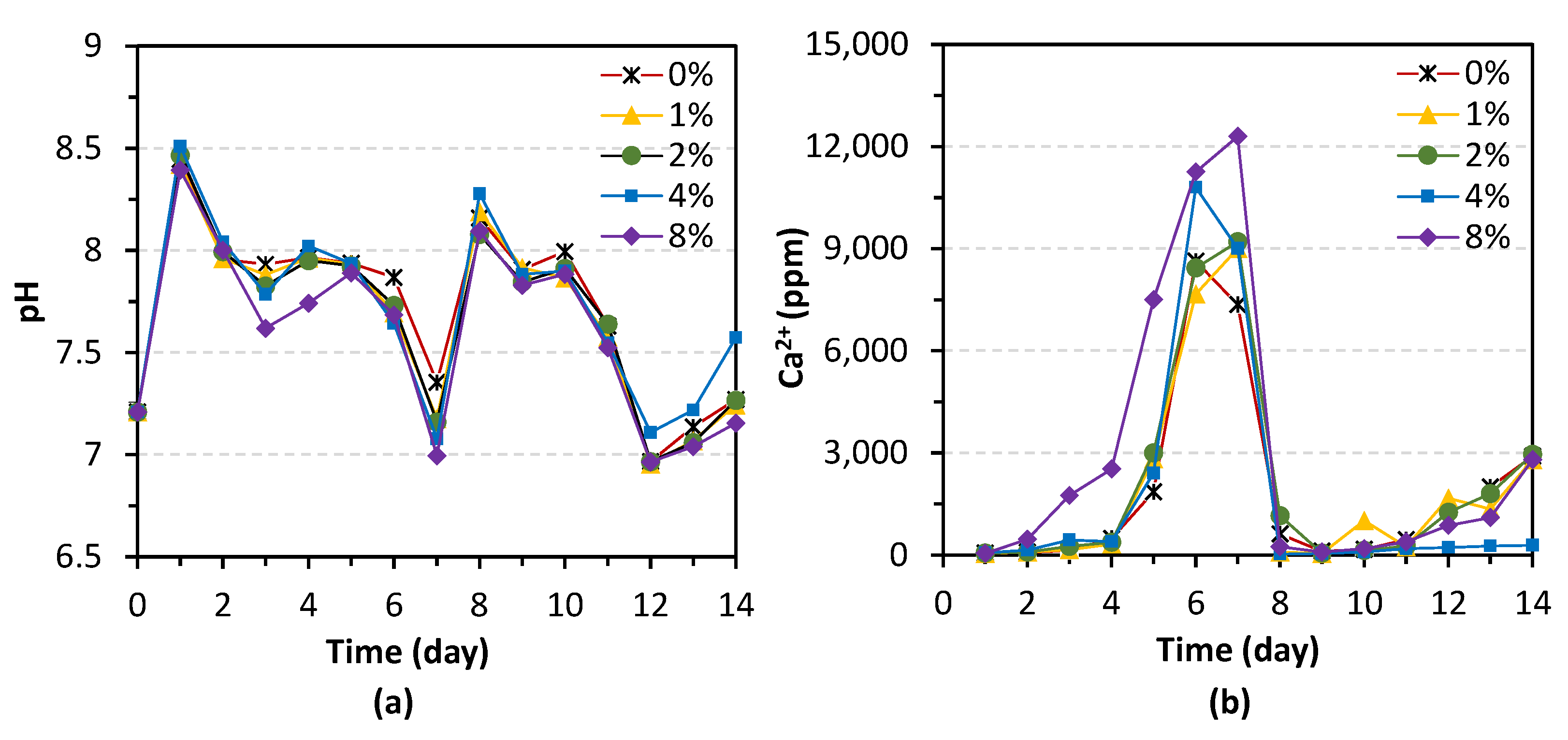 Materials 14 05164 g005 550