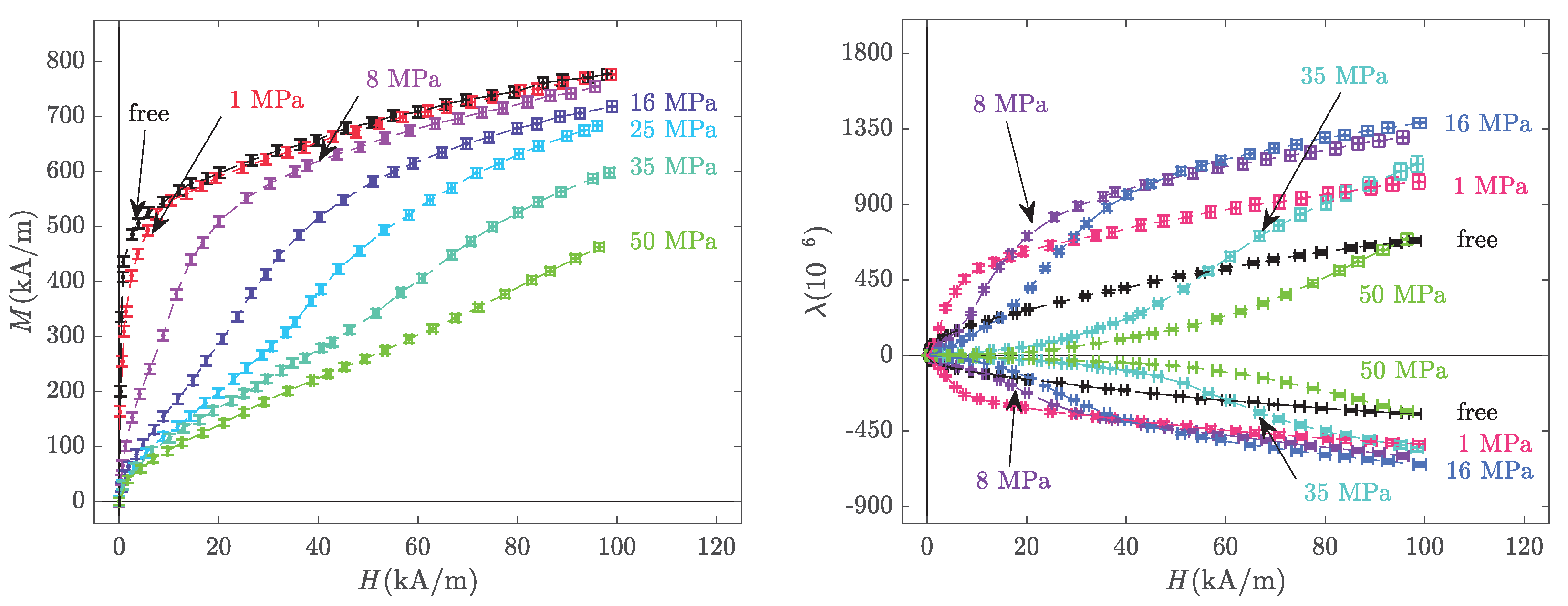 Materials 14 05165 g003 550