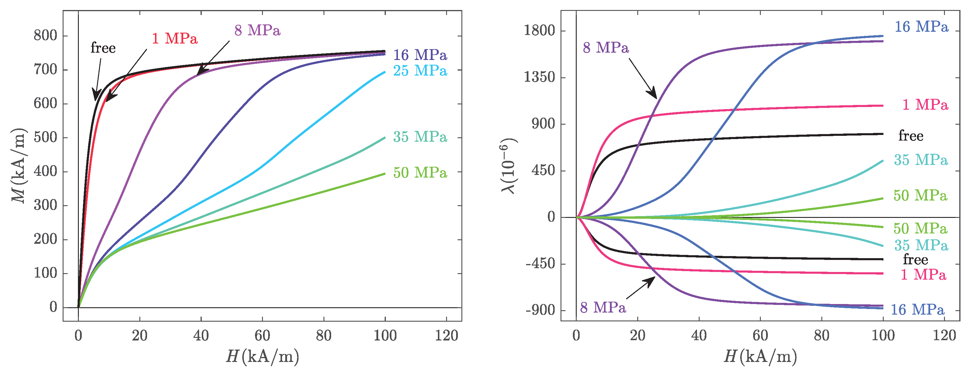 Materials 14 05165 g004 550