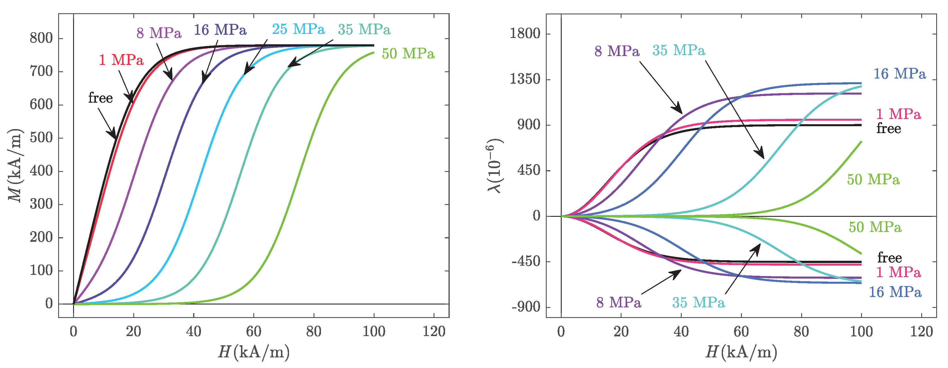 Materials 14 05165 g005 550