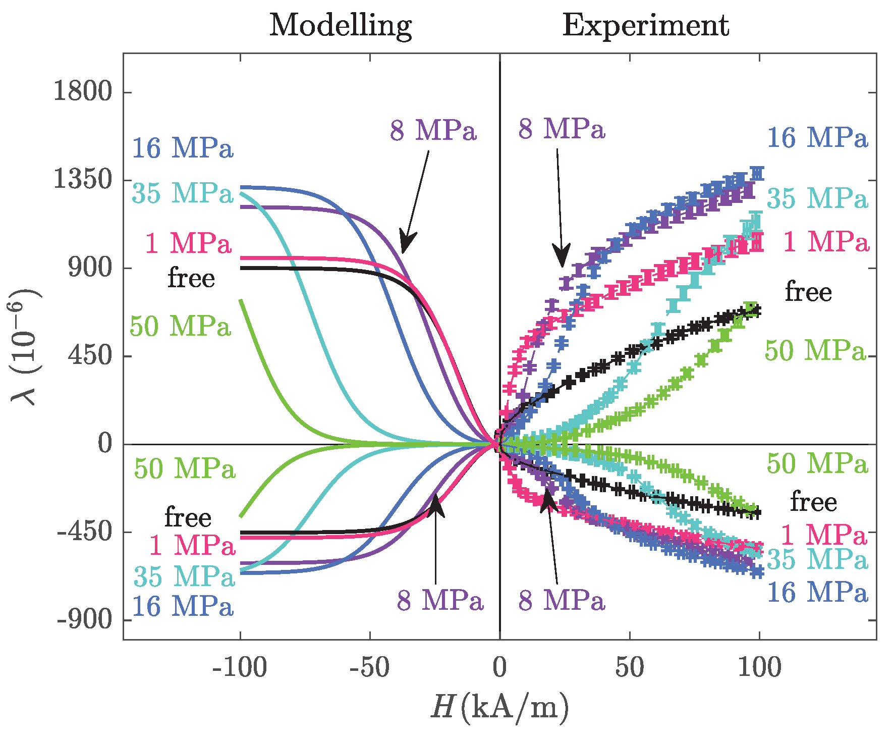 Materials 14 05165 g006 550