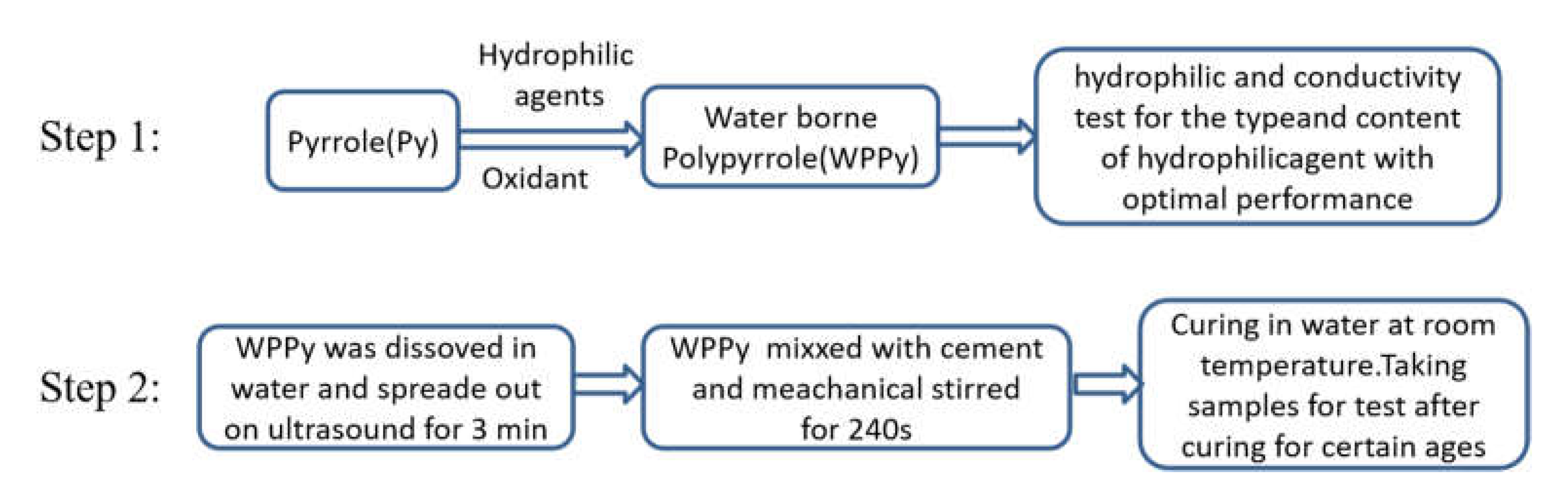 Materials 14 05166 g001 550