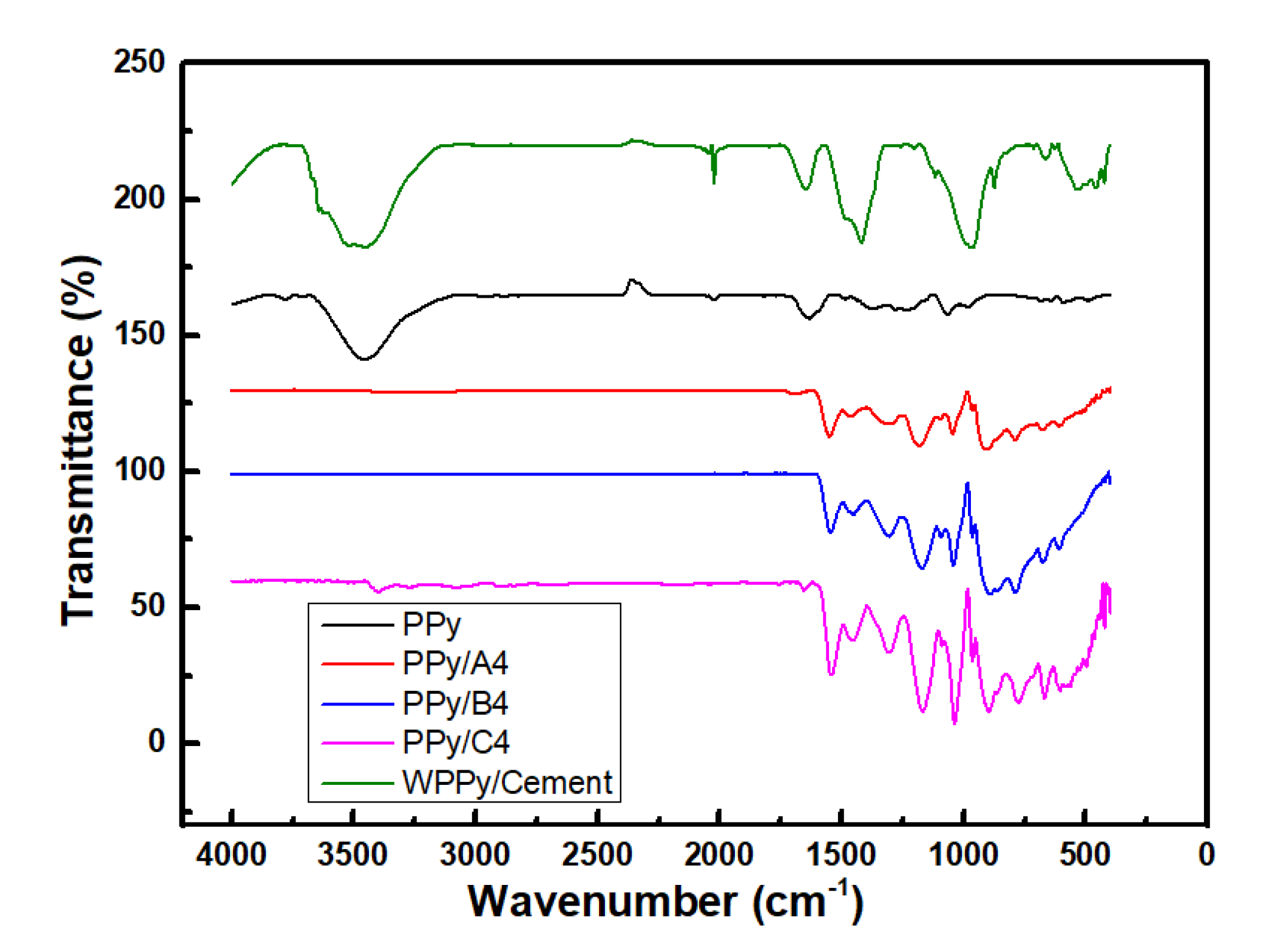 Materials 14 05166 g003 550