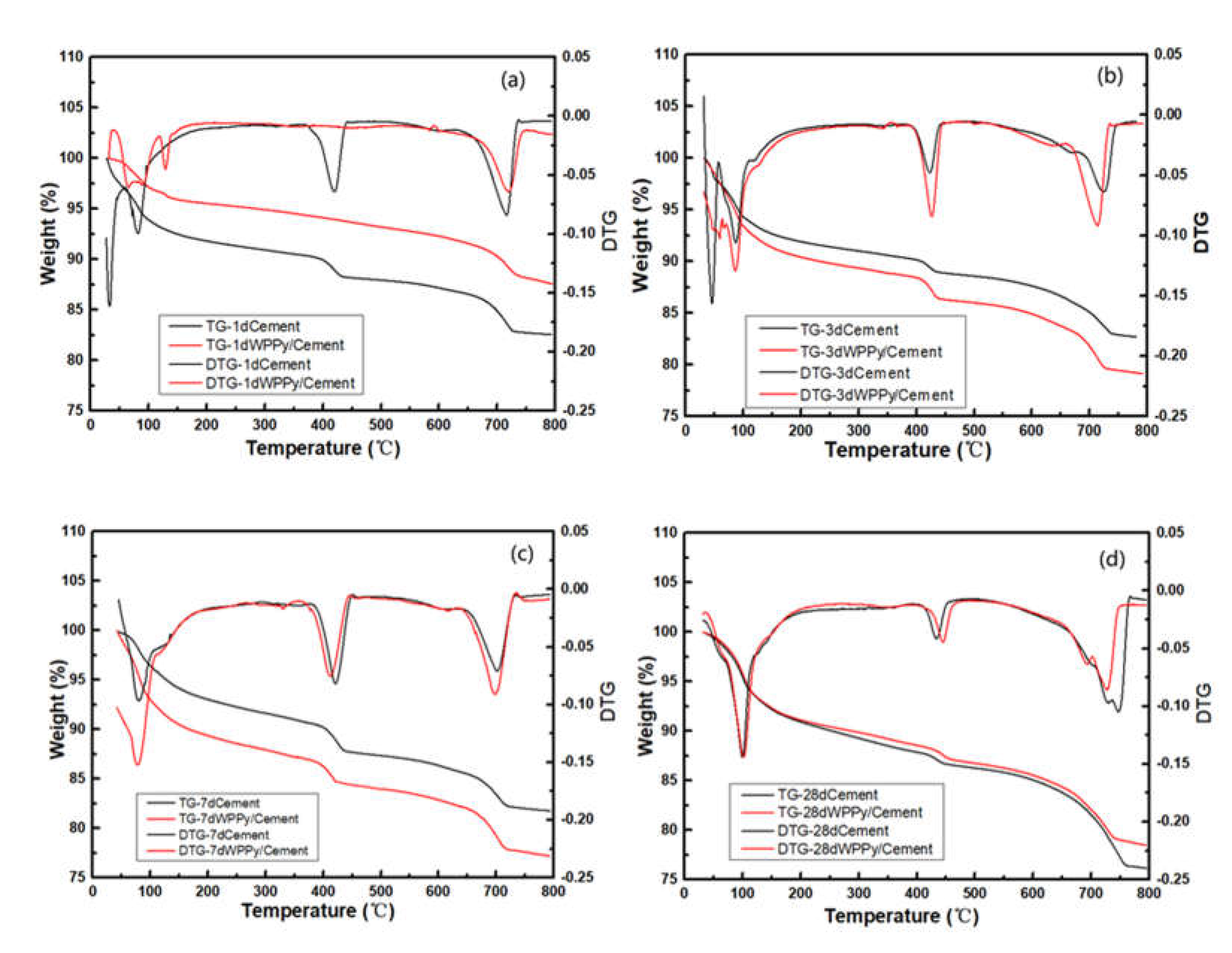 Materials 14 05166 g007 550
