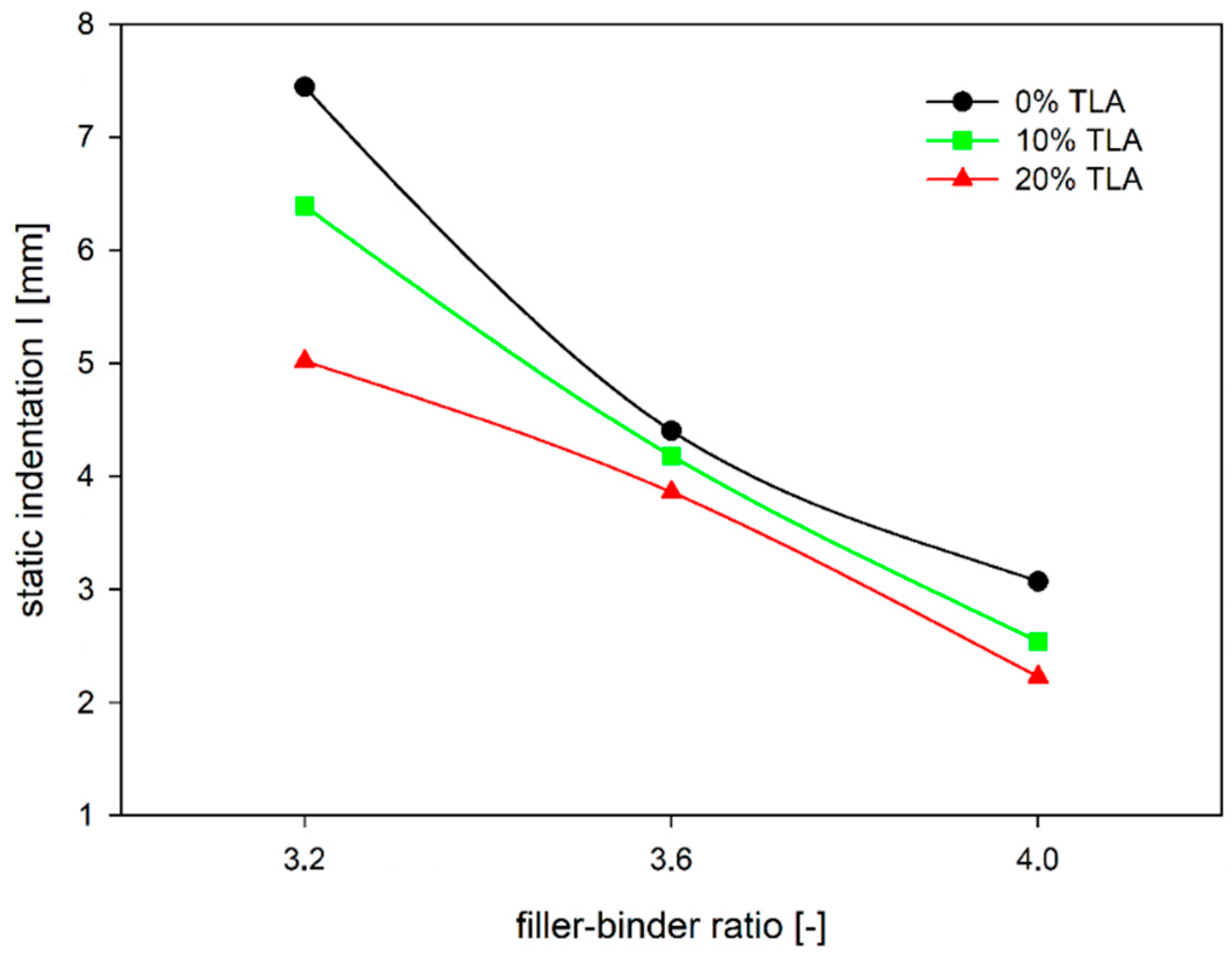 Materials 14 05167 g005