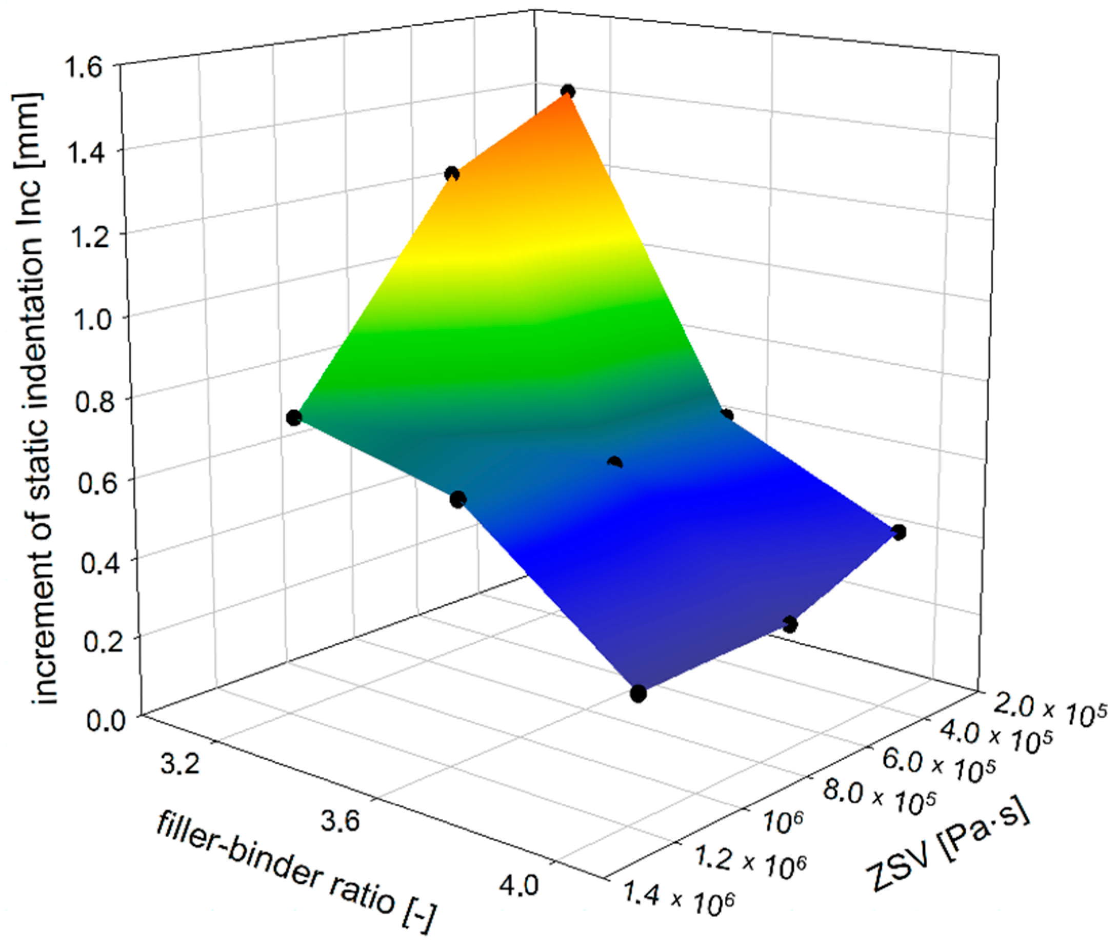 Materials 14 05167 g007