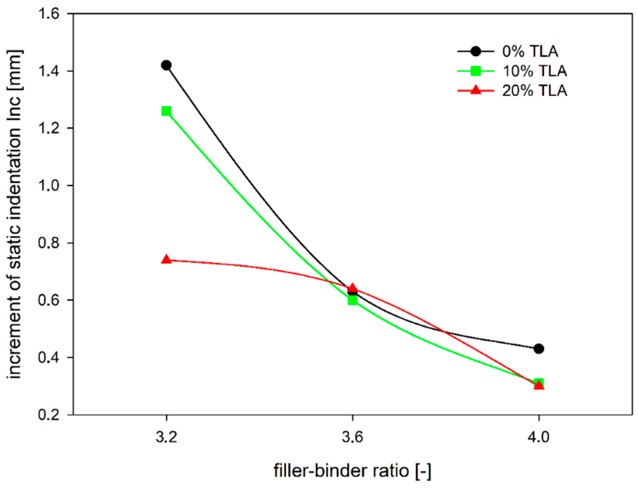 Materials 14 05167 g008