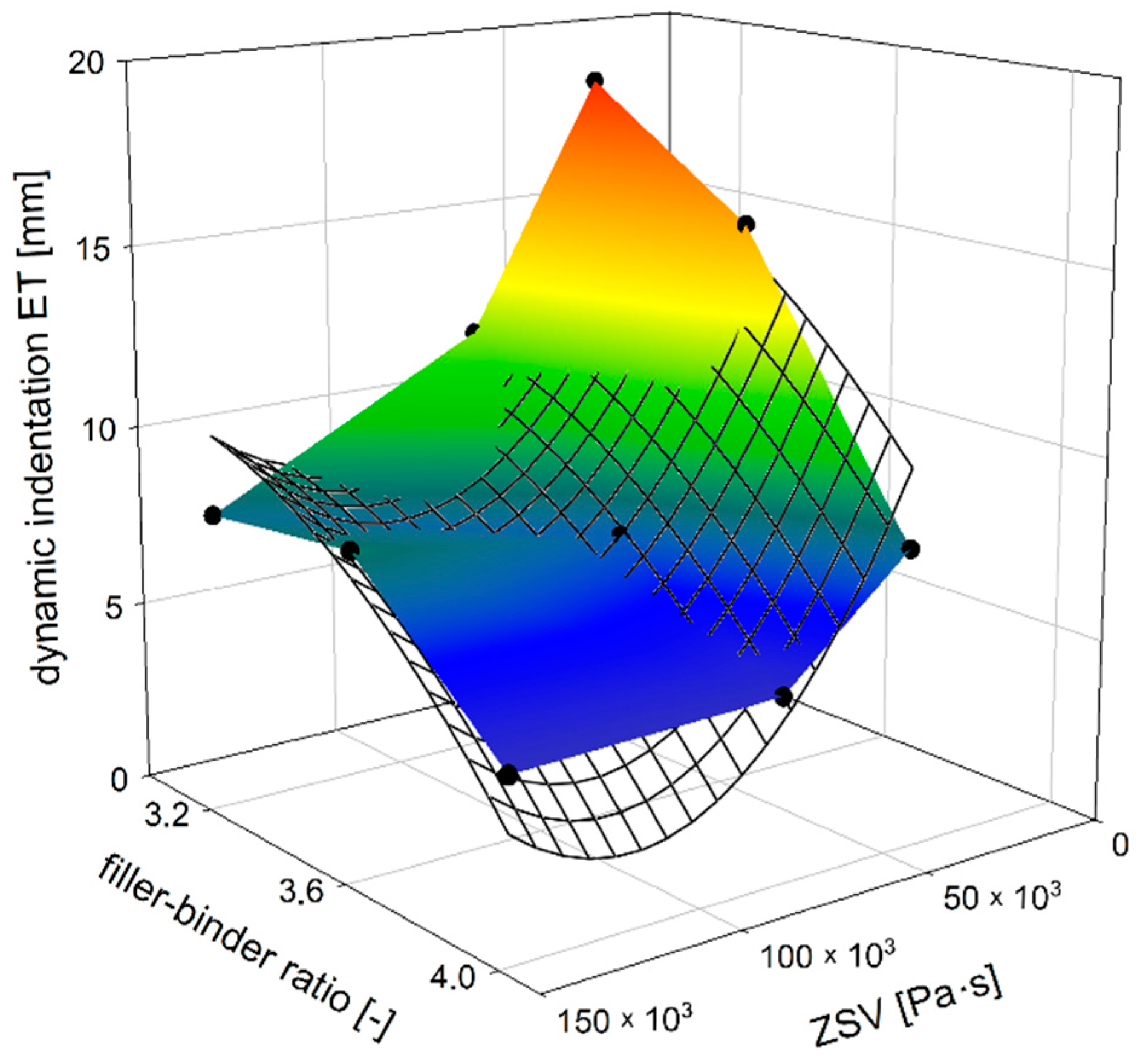 Materials 14 05167 g010