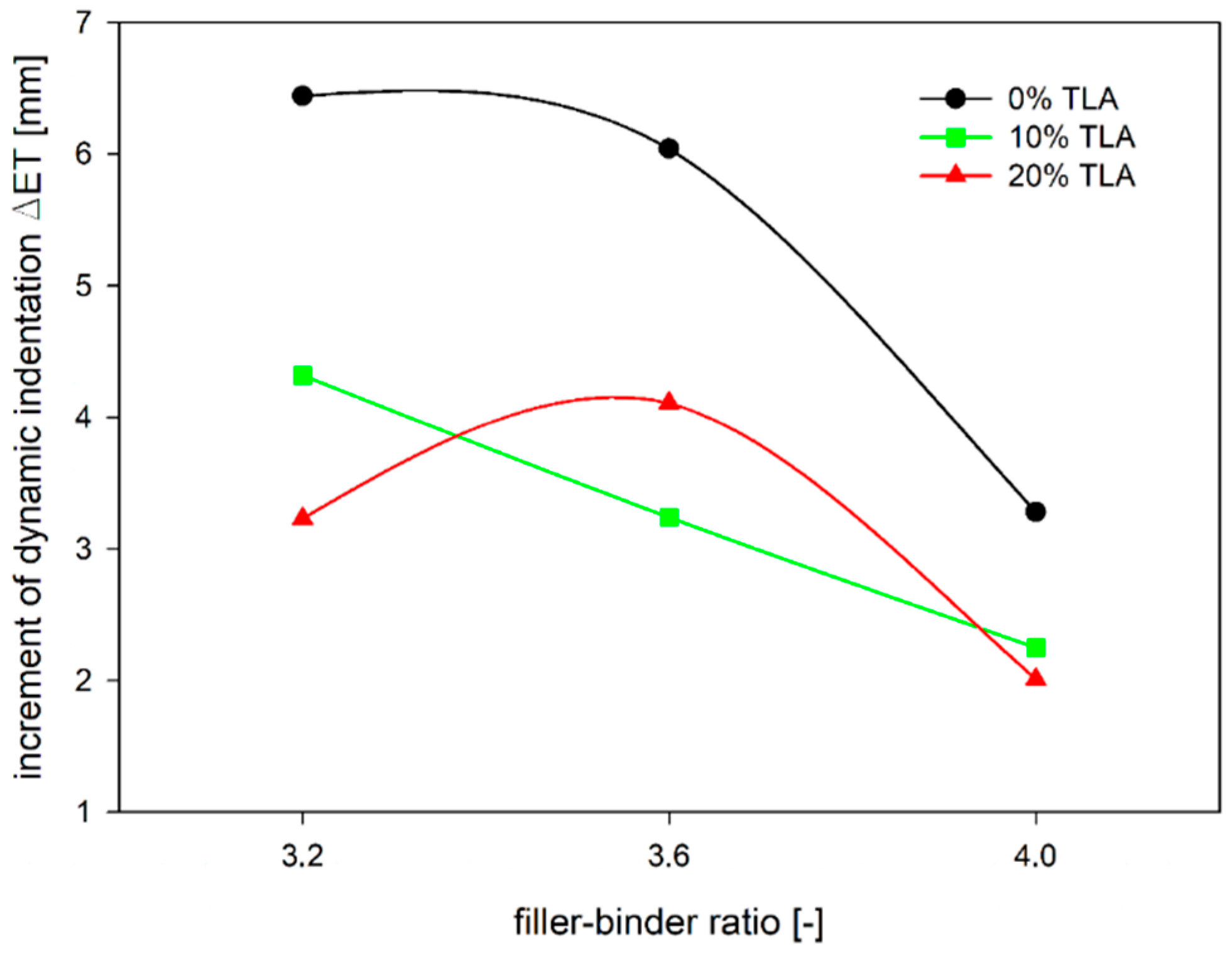 Materials 14 05167 g014