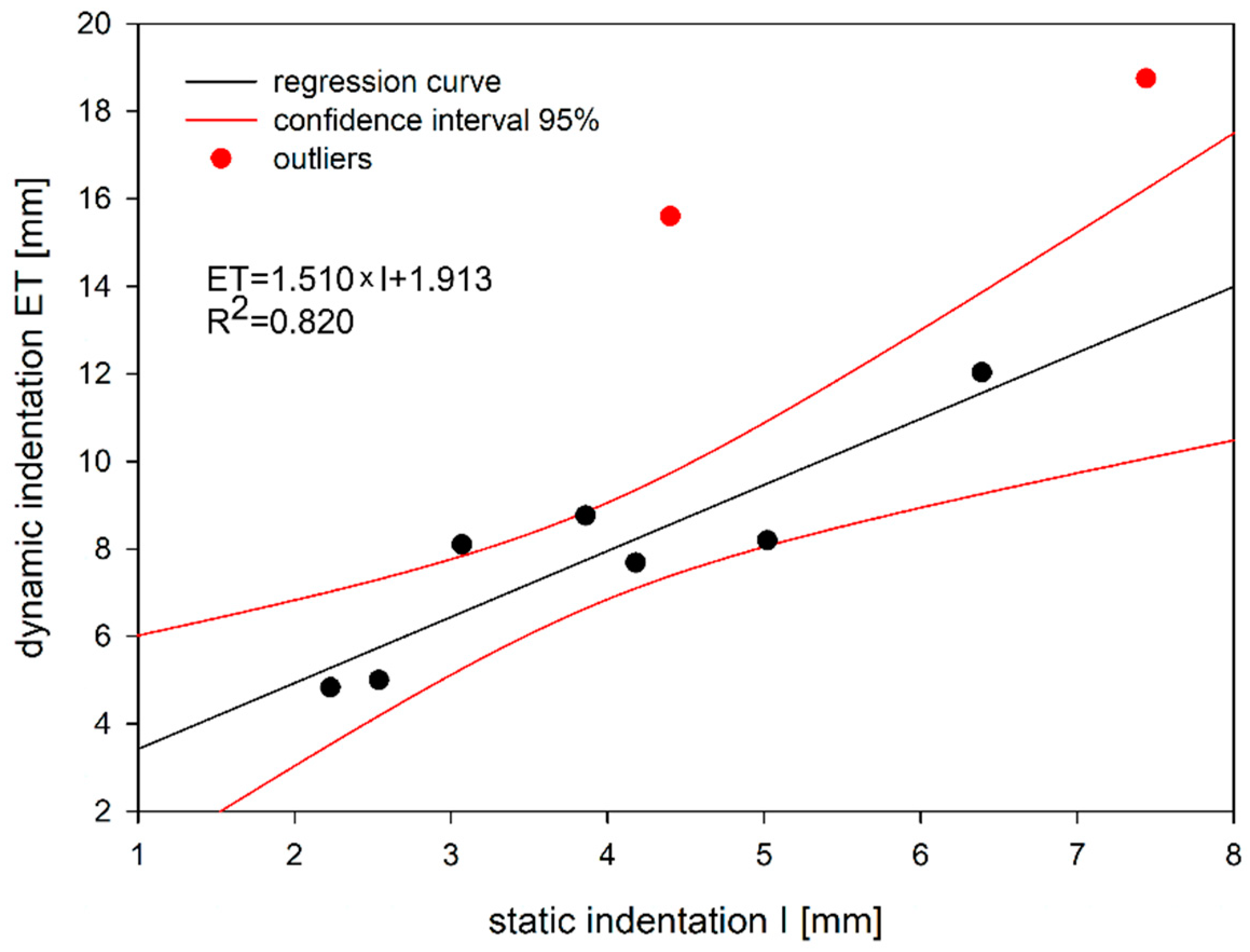 Materials 14 05167 g016