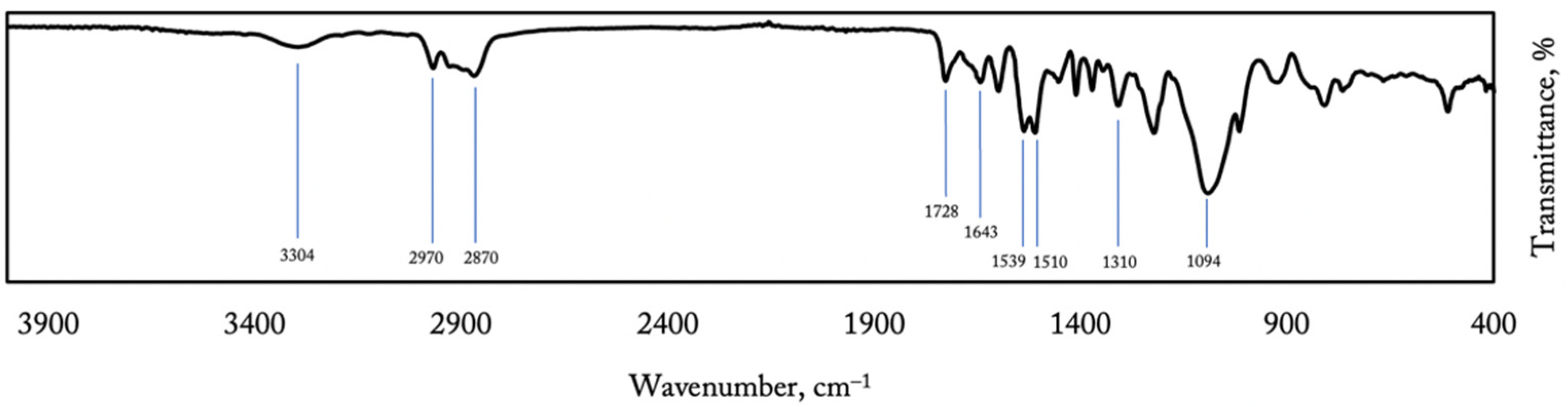 Materials 14 05168 g002 Materials 14 05168 g002