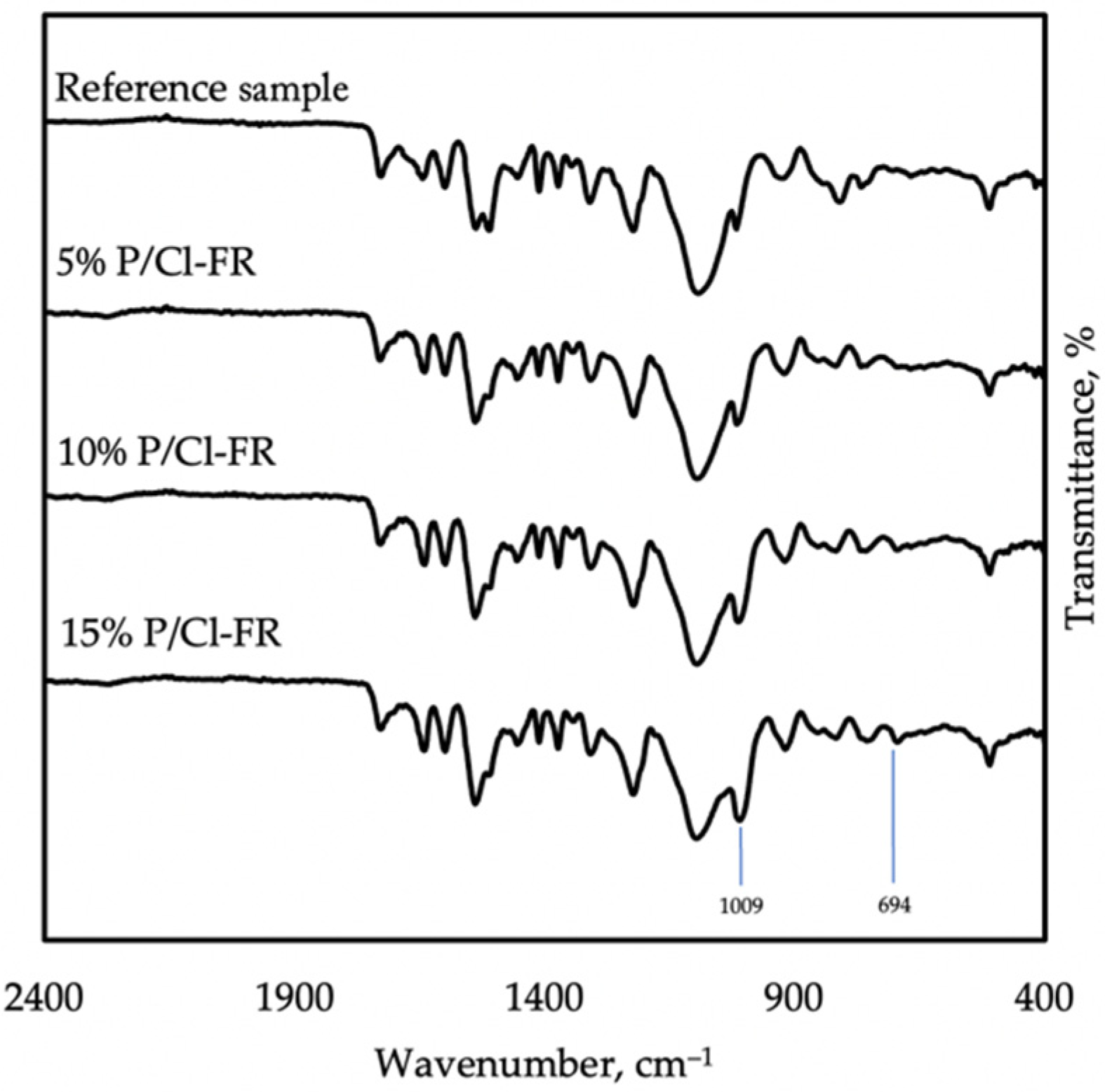 Materials 14 05168 g005 Materials 14 05168 g005