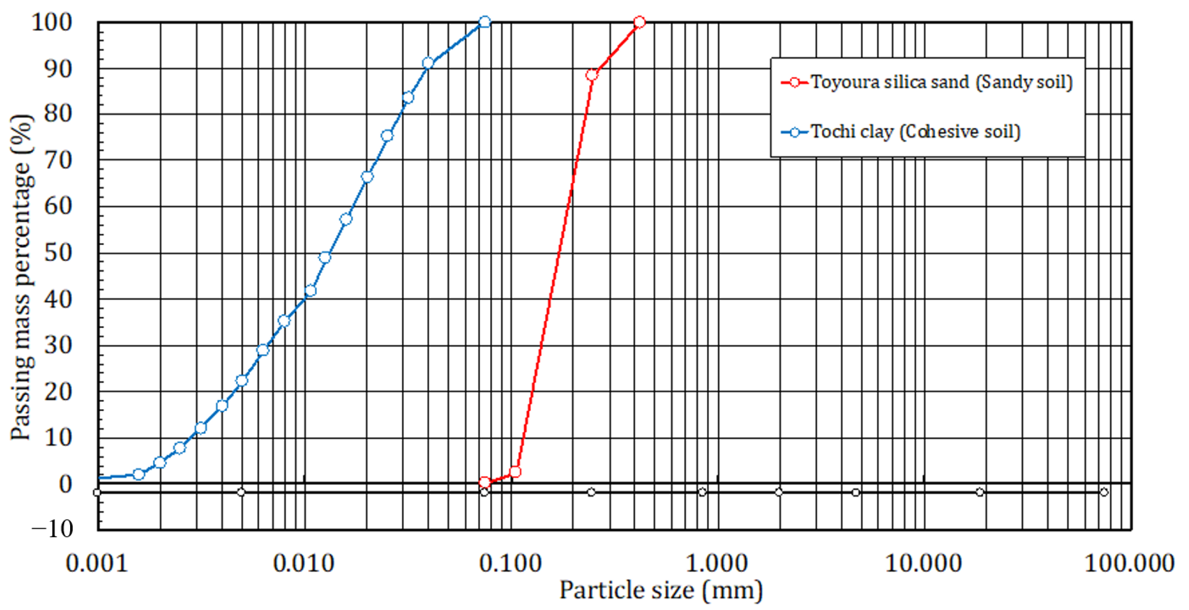 Materials 14 05169 g001