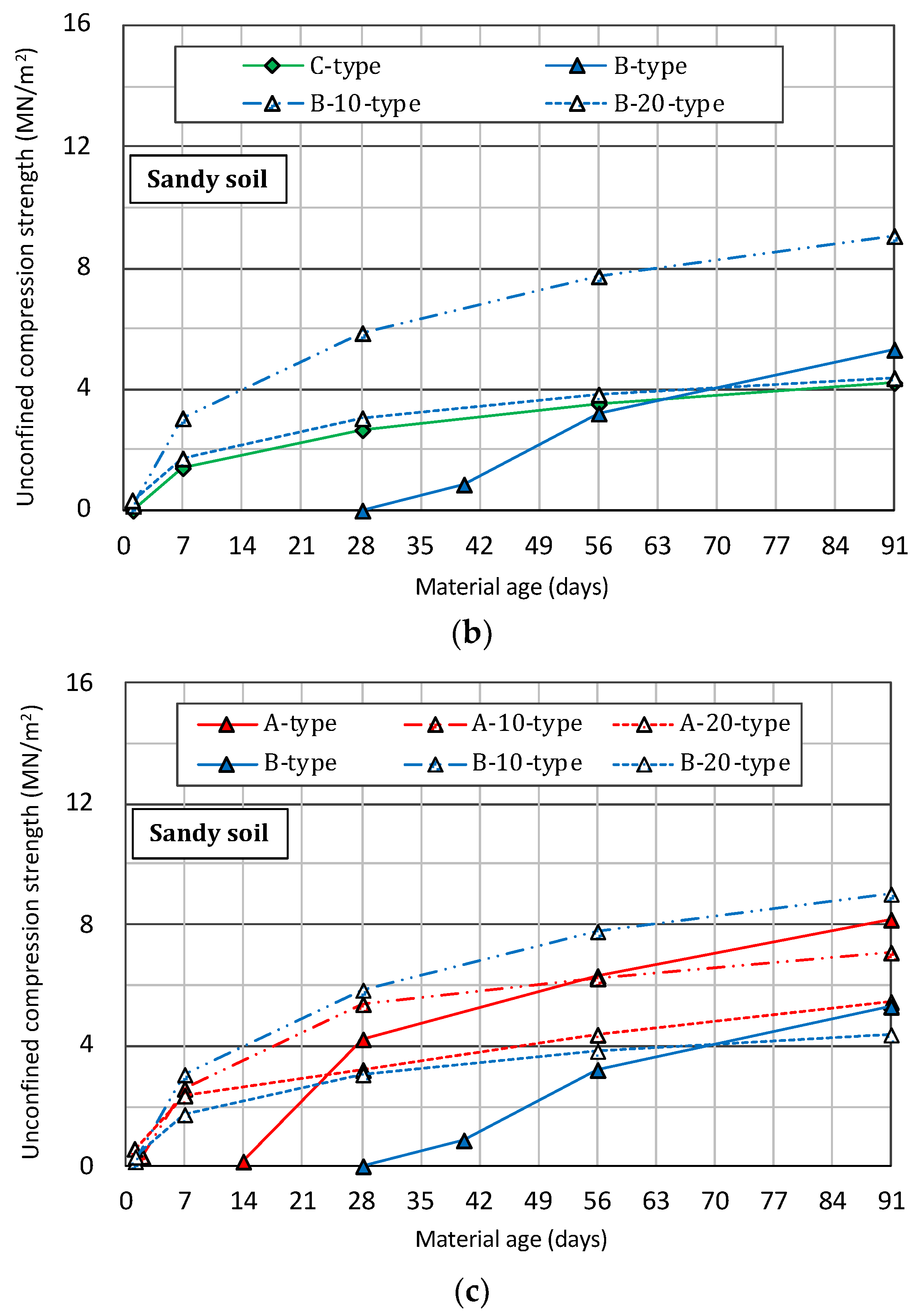 Materials 14 05169 g004b