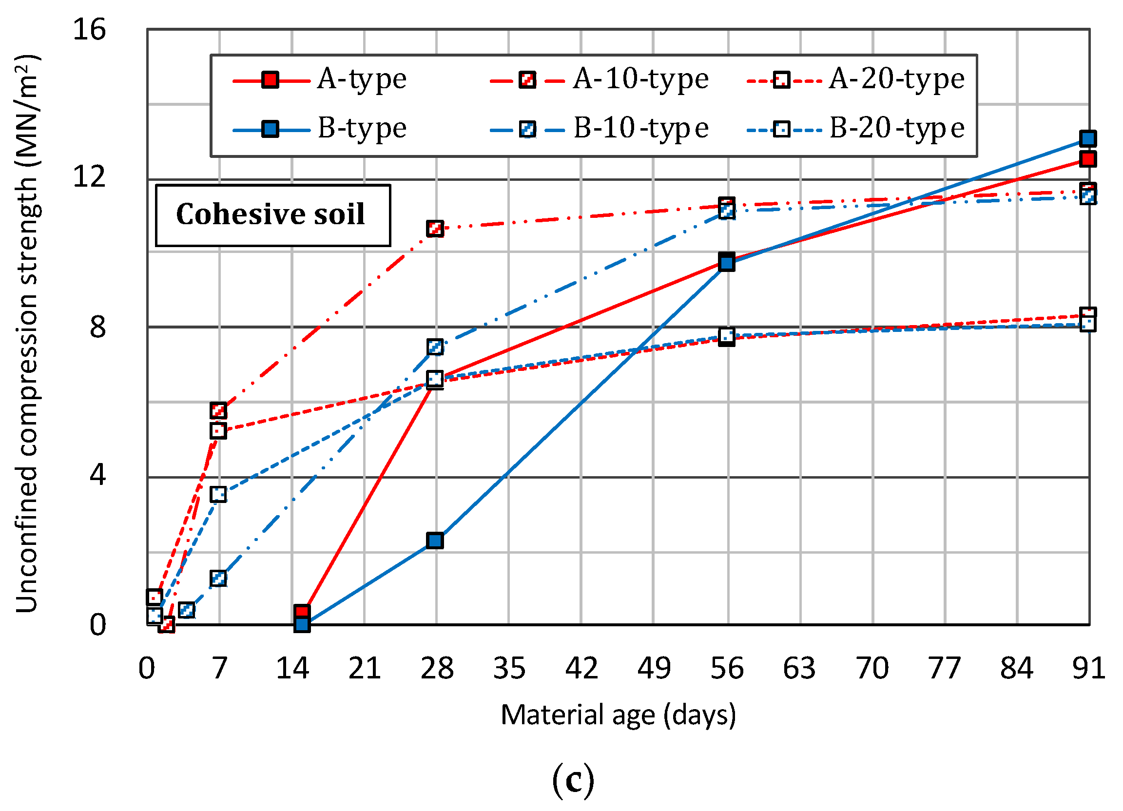 Materials 14 05169 g005b