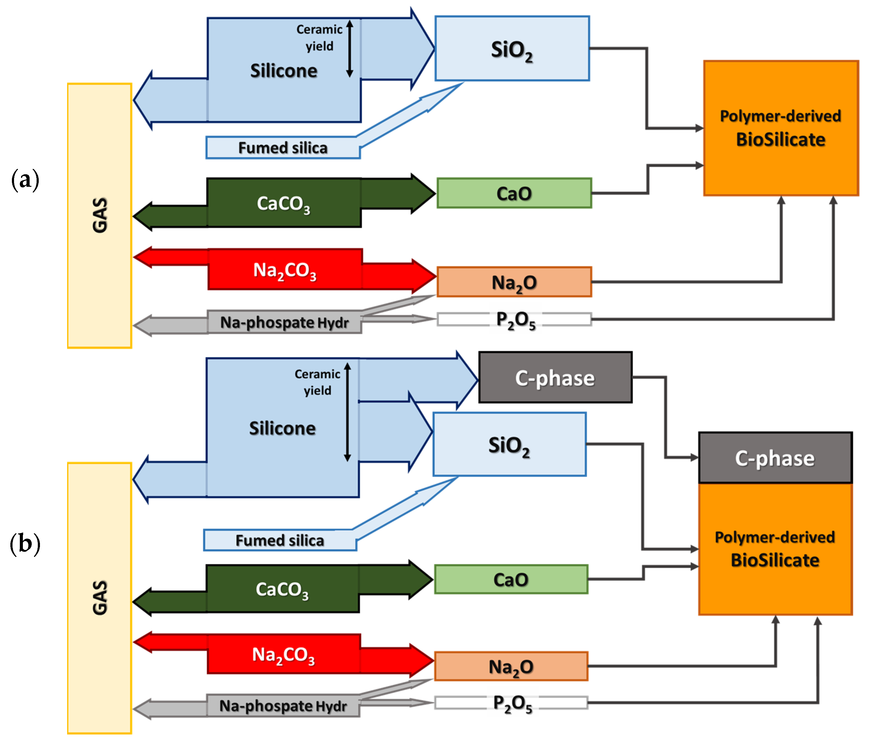 Materials 14 05170 g002 550
