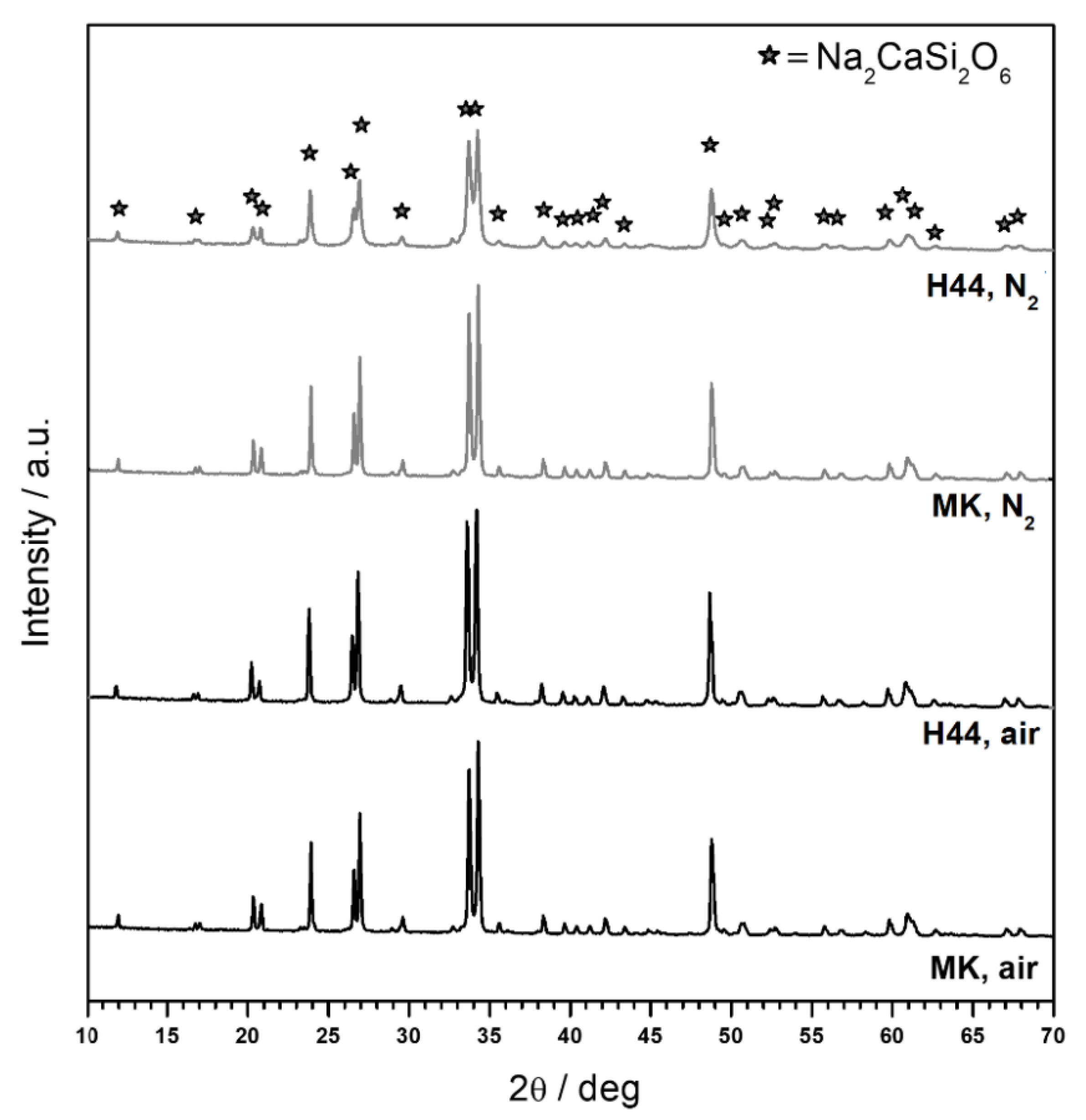 Materials 14 05170 g003 550
