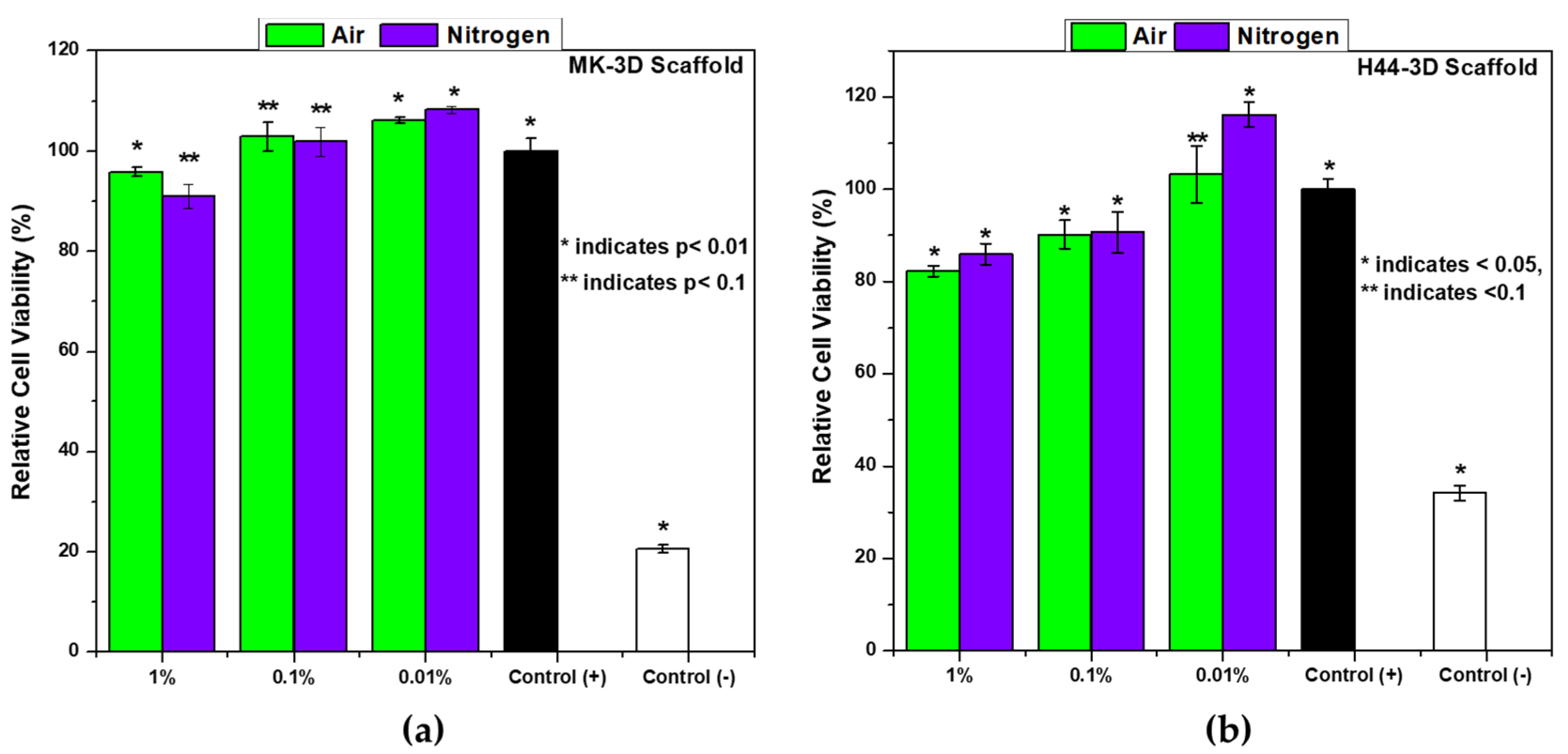 Materials 14 05170 g007 550