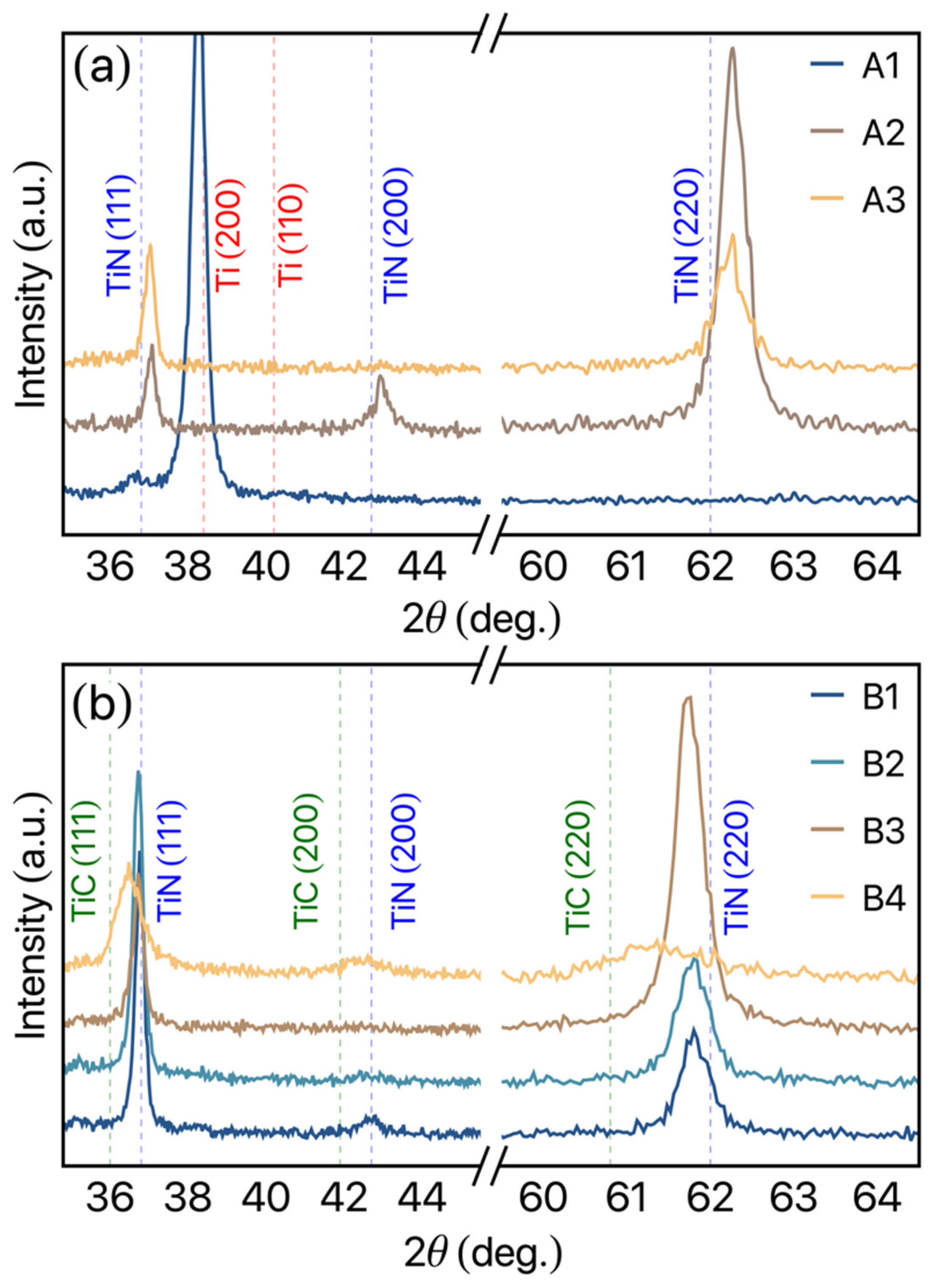 Materials 14 05175 g002 550