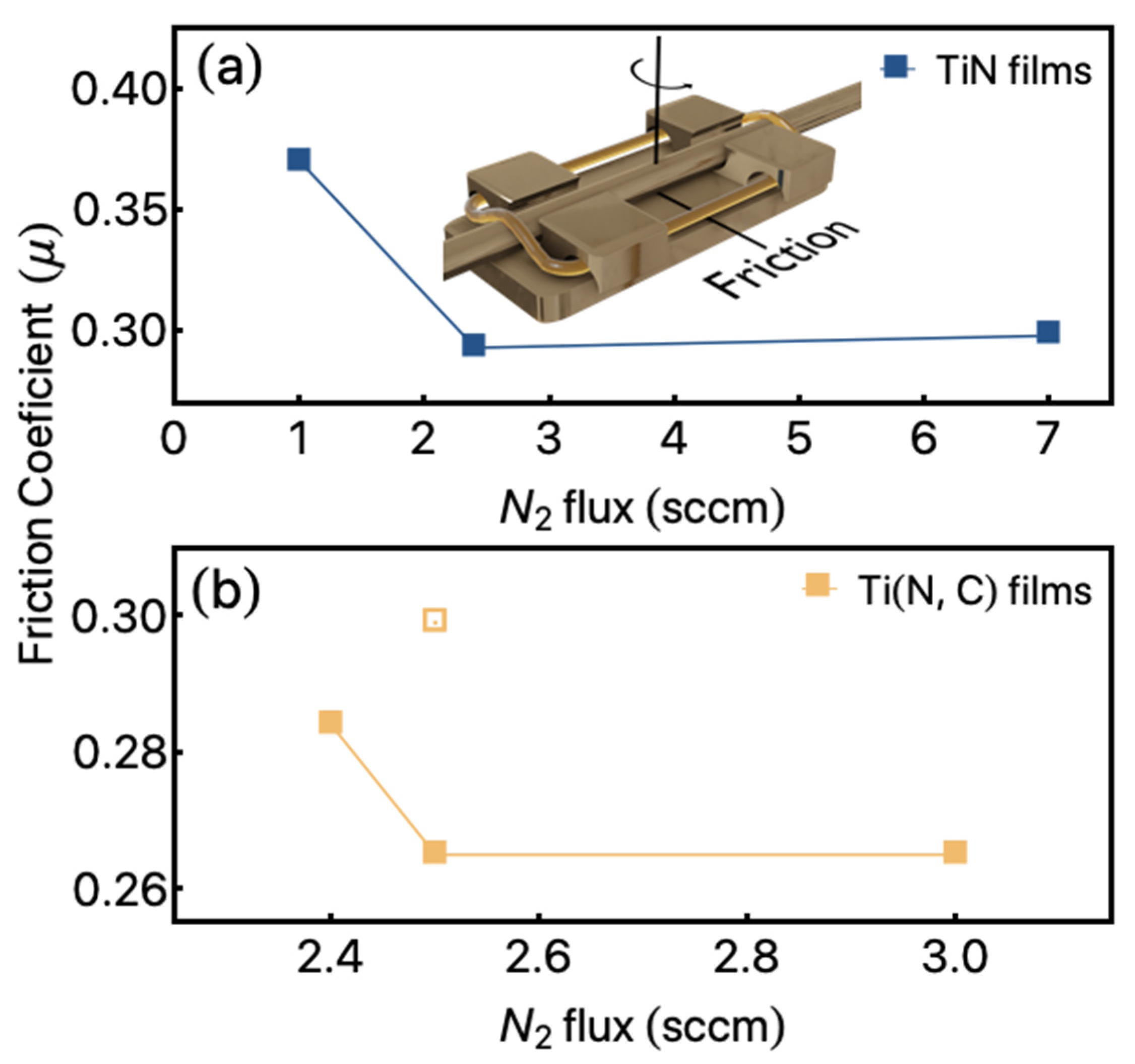 Materials 14 05175 g004 550