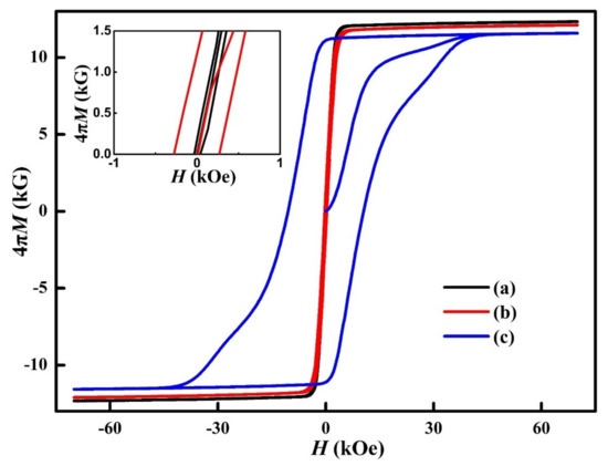 Grain Boundary Evolution of Cellular Nanostructured Sm-Co