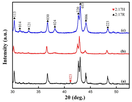 メイ Atomic-scale revelation of Cu diffusion mechanism in high