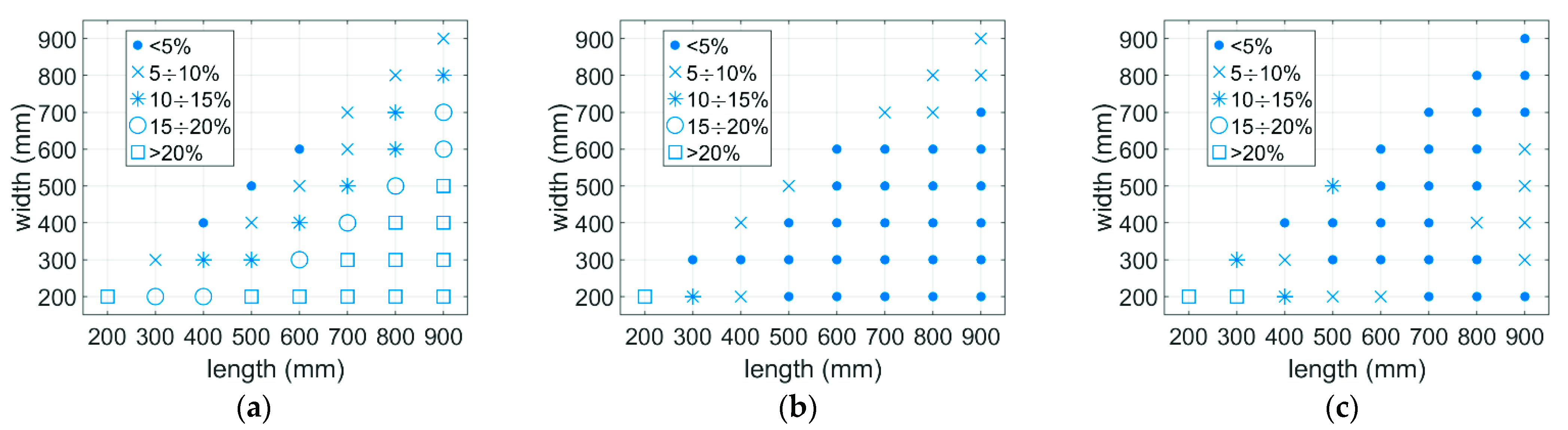 Materials Free Full Text Estimation Of The Compressive Strength Of Corrugated Board Boxes With Shifted Creases On The Flaps Html