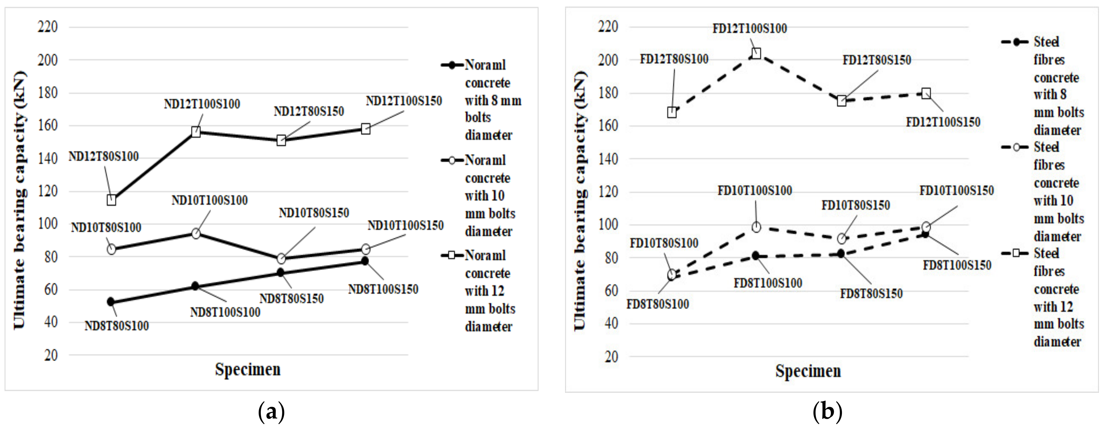 Materials 14 05185 g008