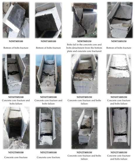 100 ％品質保証 Experimental Investigation on the Shear Behaviour of Stud メンテナンス