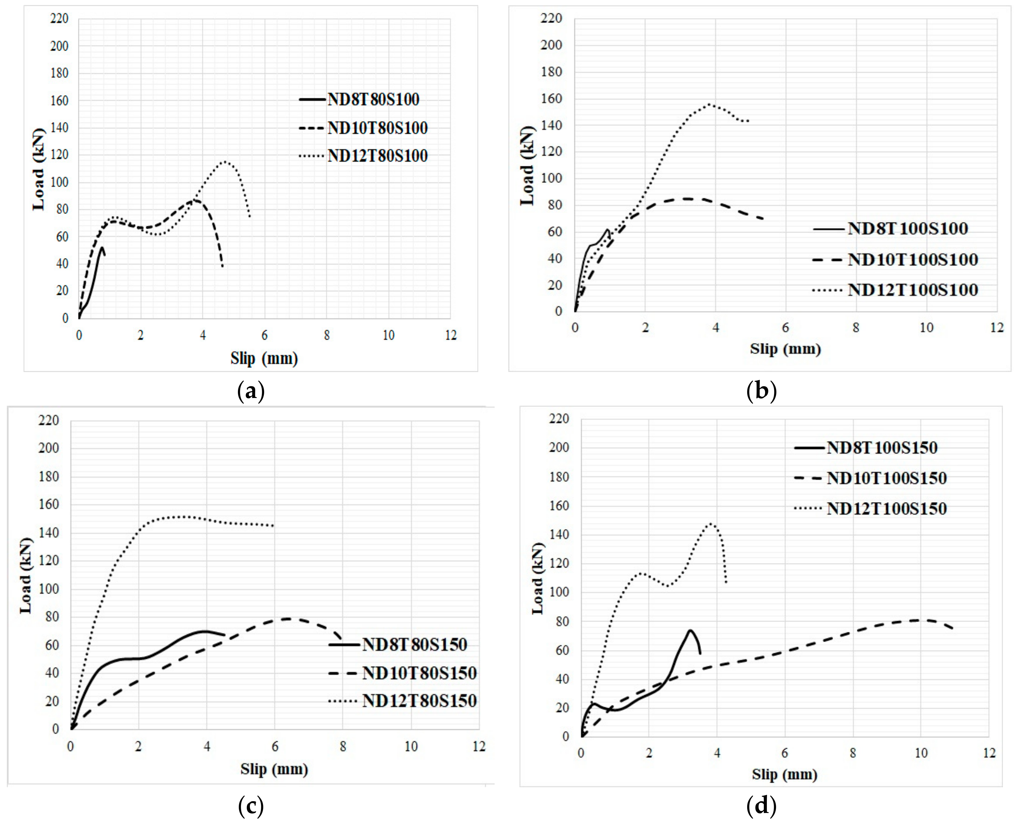 Materials 14 05185 g010