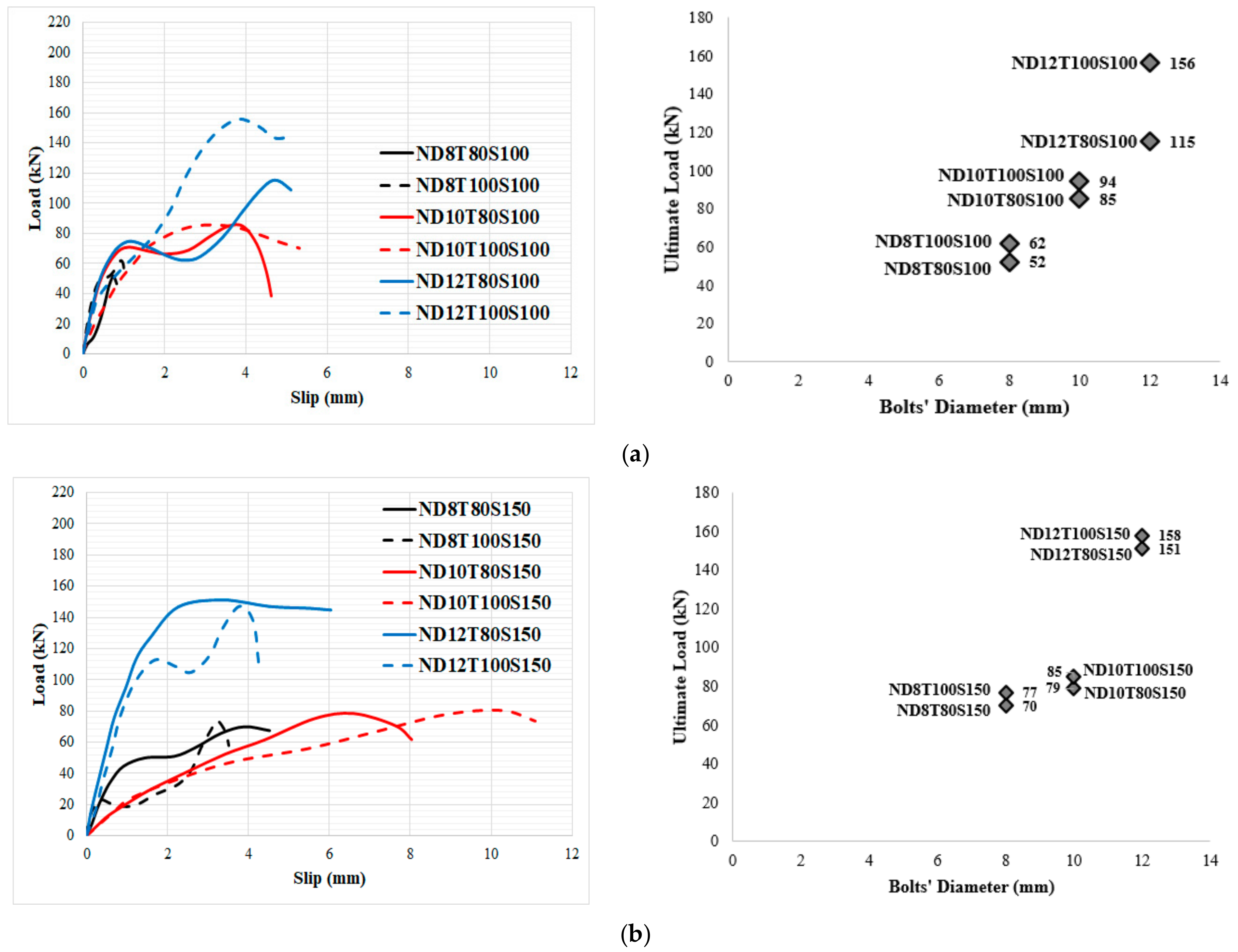 Materials 14 05185 g012