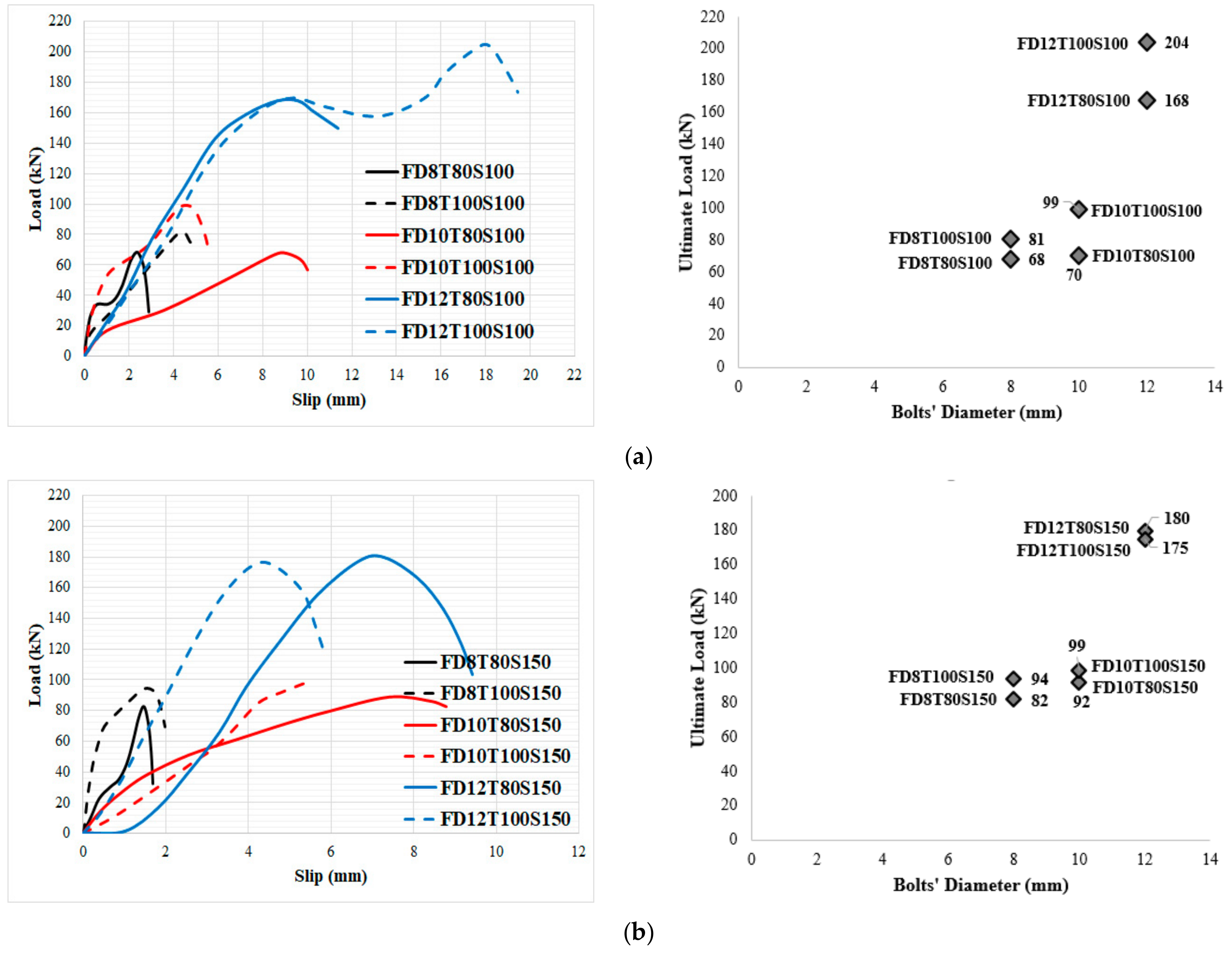 Materials 14 05185 g013