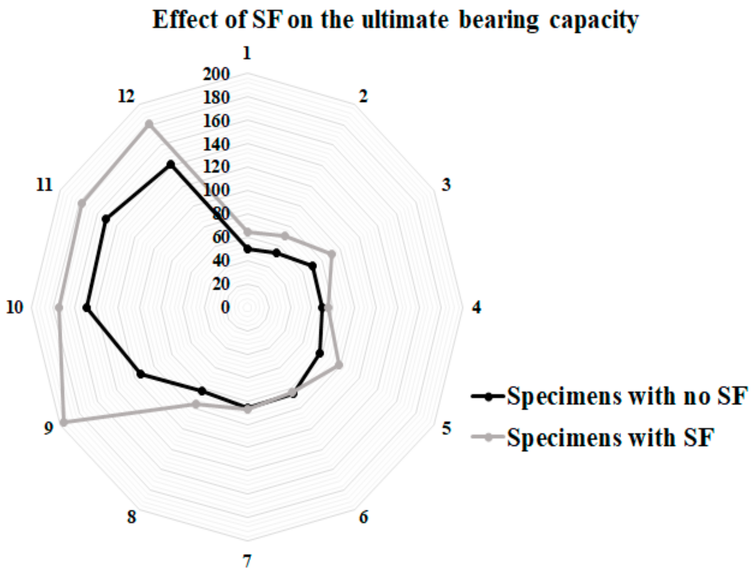 Materials 14 05185 g014