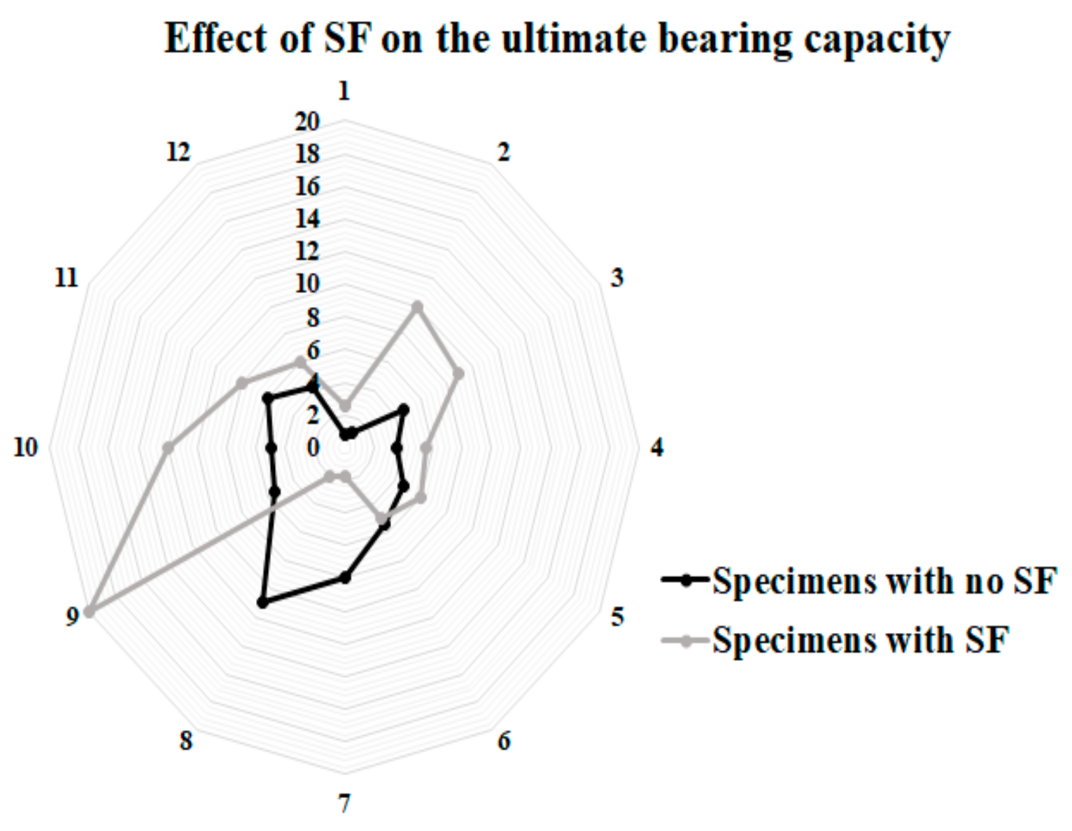 Materials 14 05185 g015