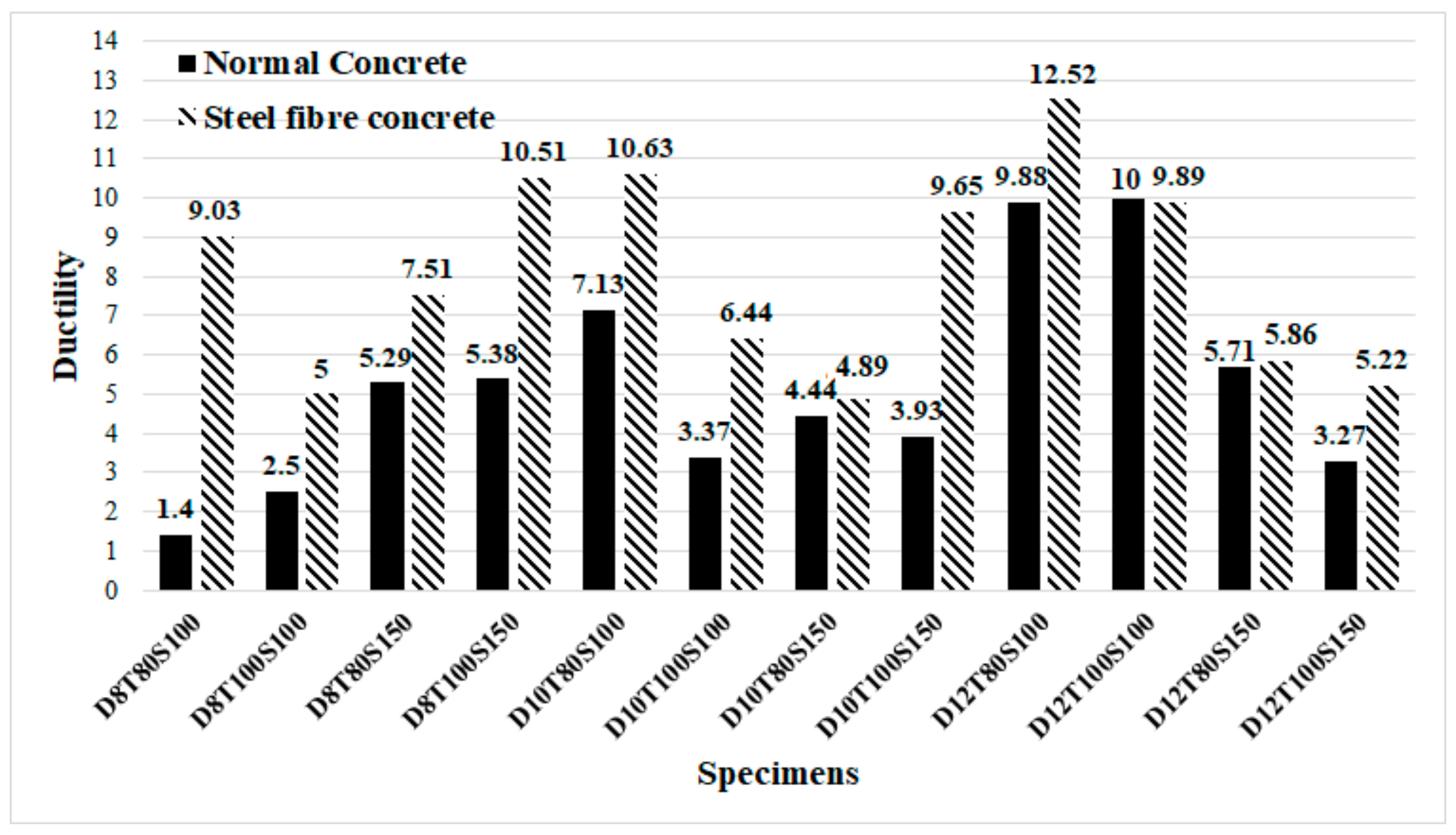 Materials 14 05185 g017