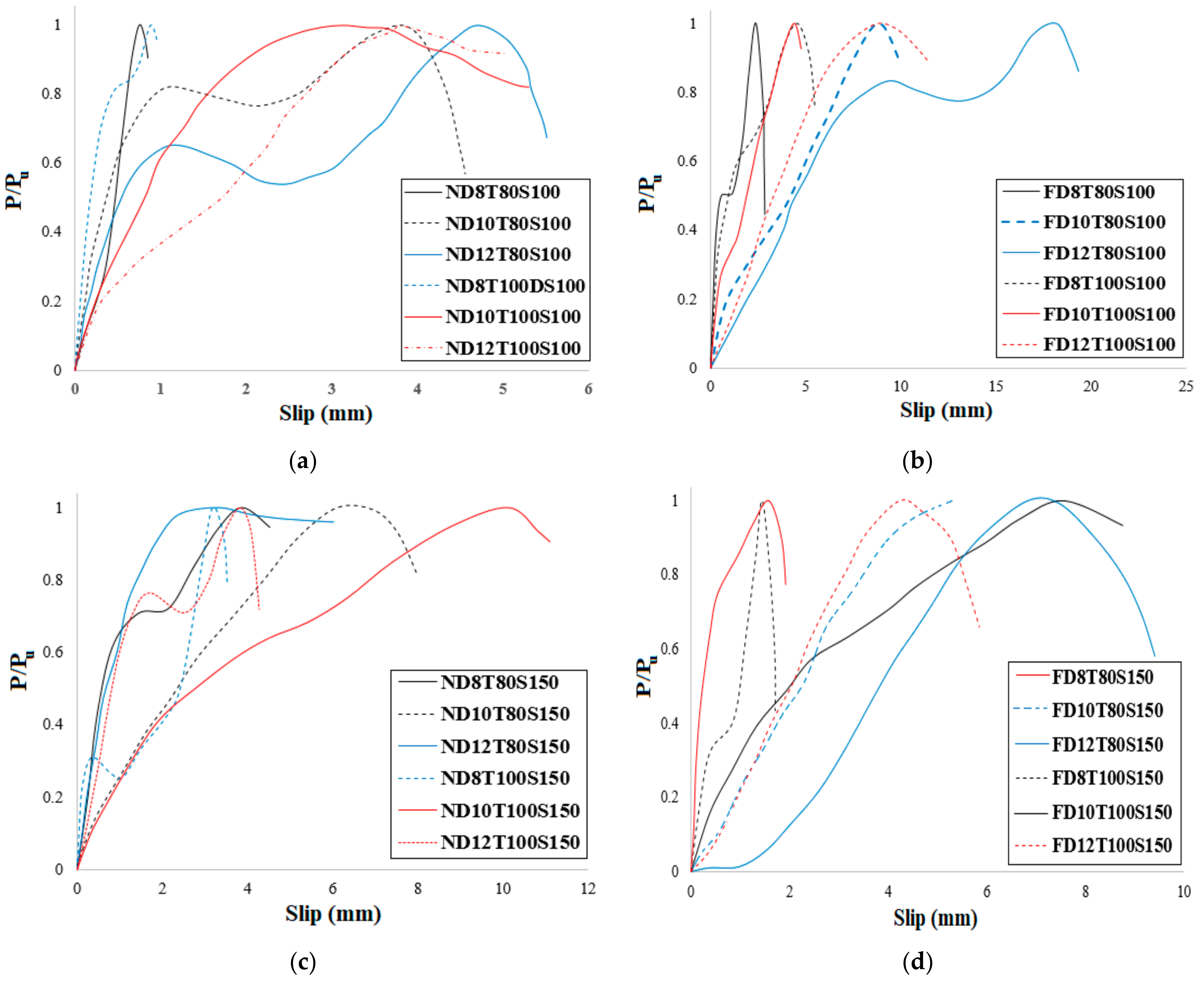 Materials 14 05185 g021