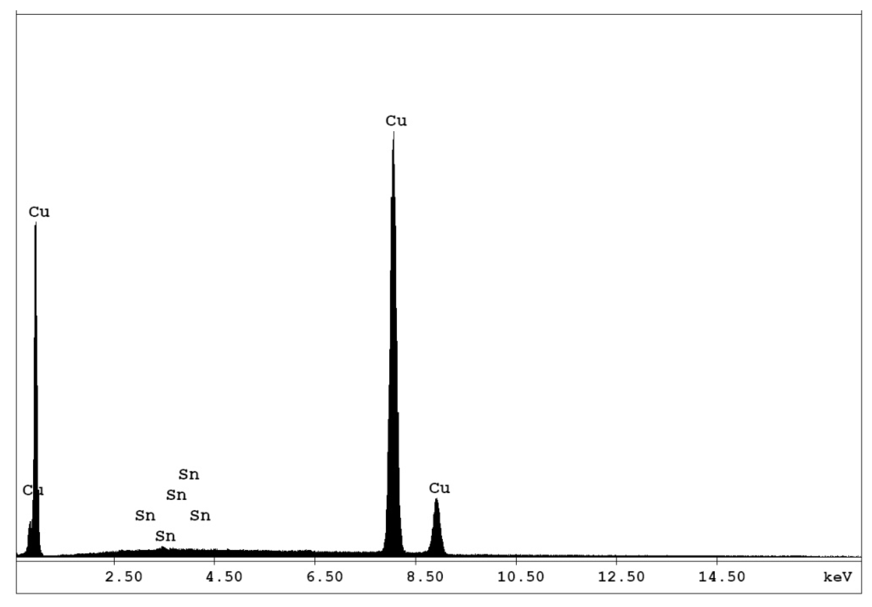 Materials 14 05186 g001 550