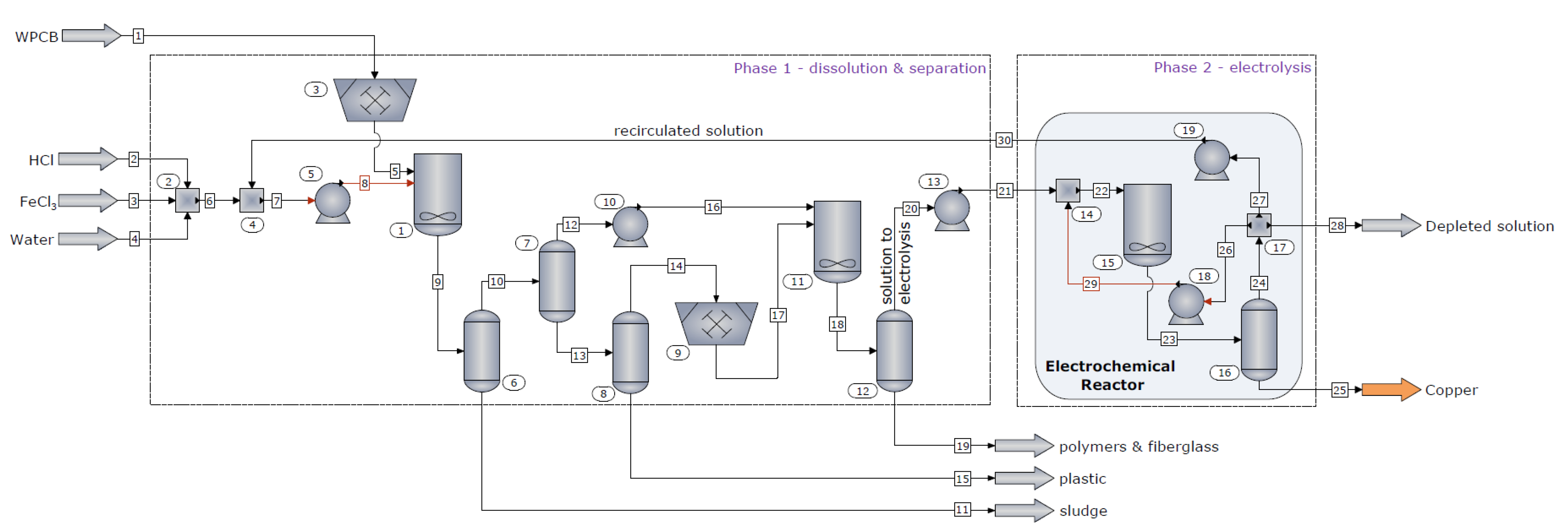 Materials 14 05186 g003 550