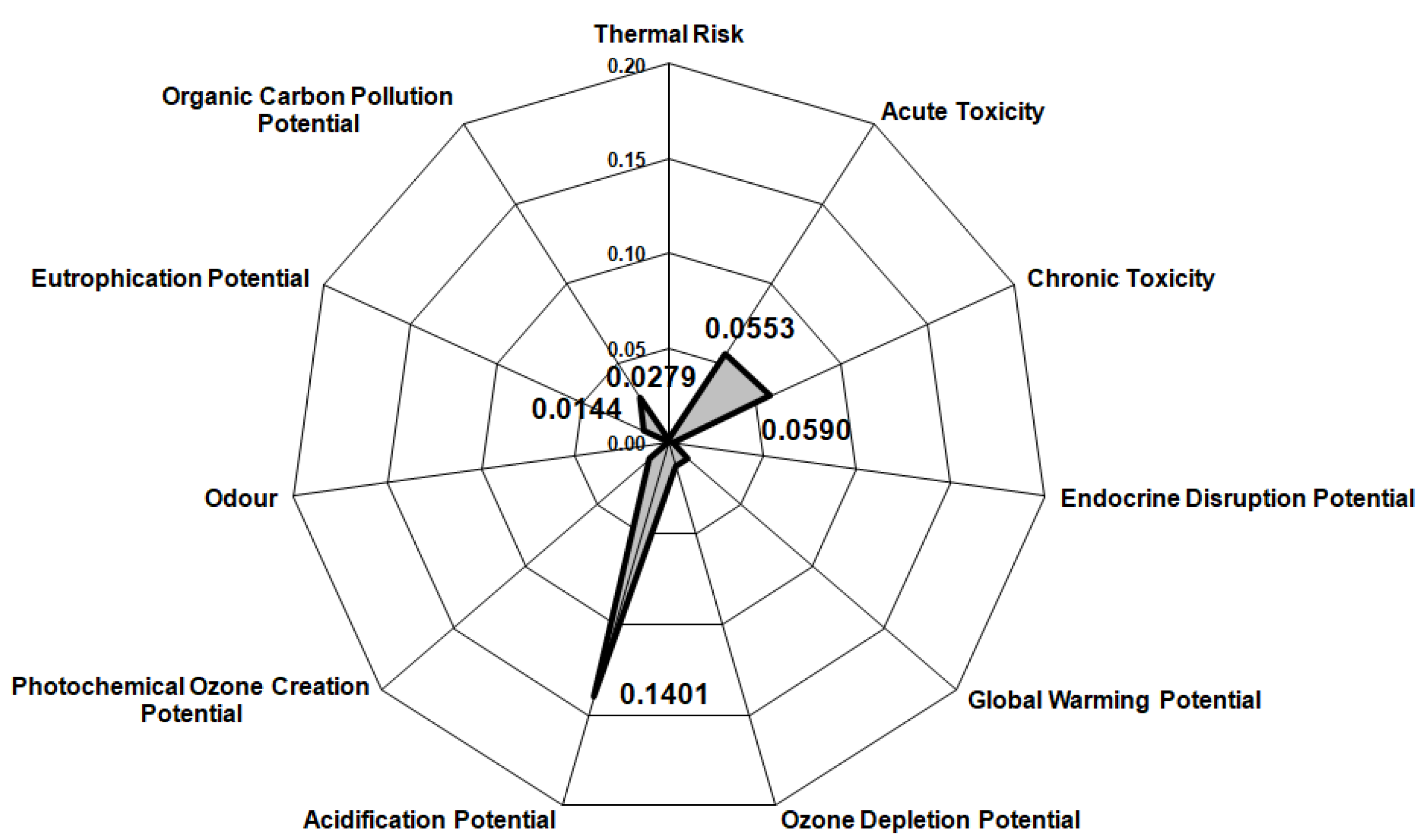 Materials 14 05186 g005 550