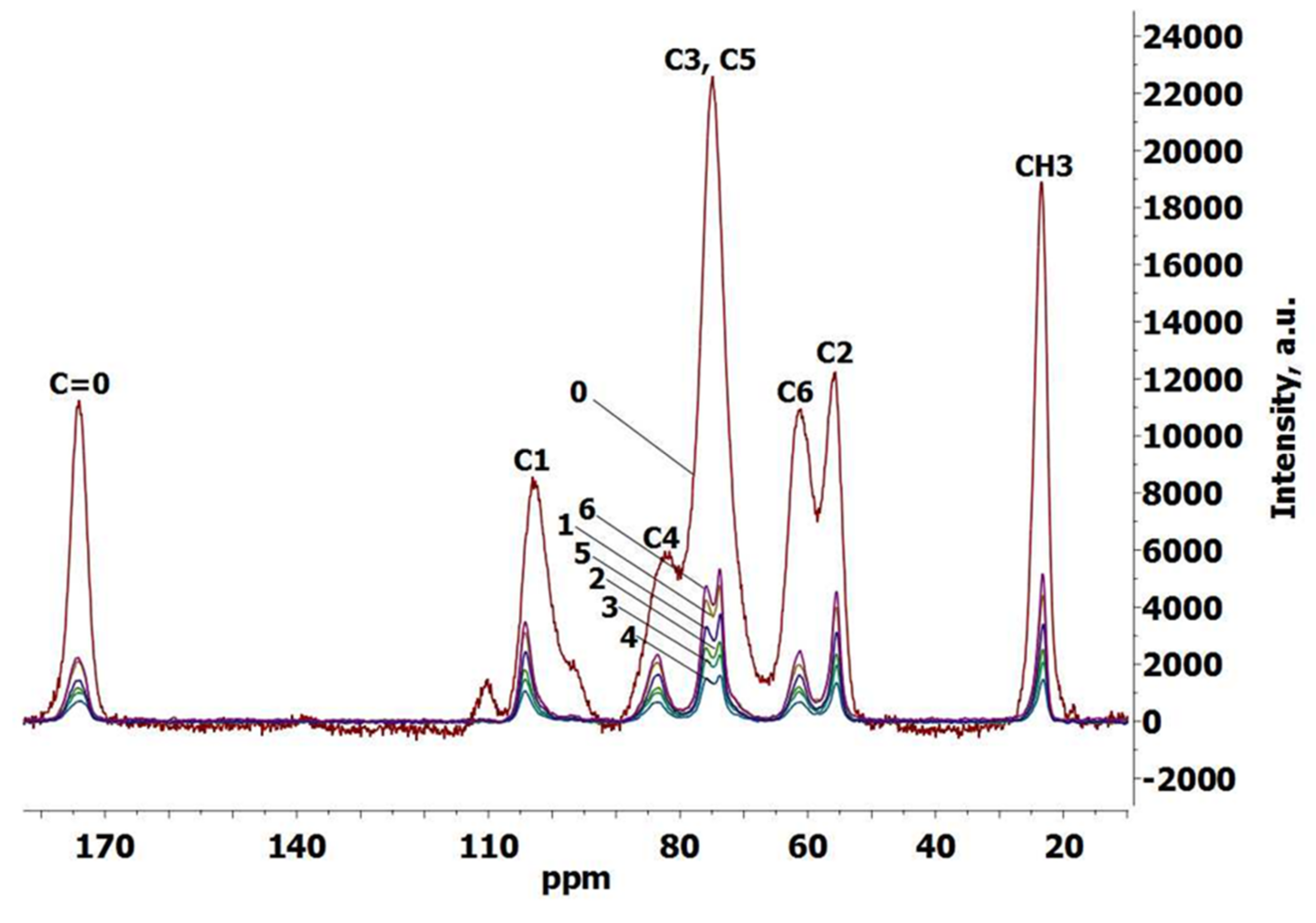 Materials 14 05191 g001 550