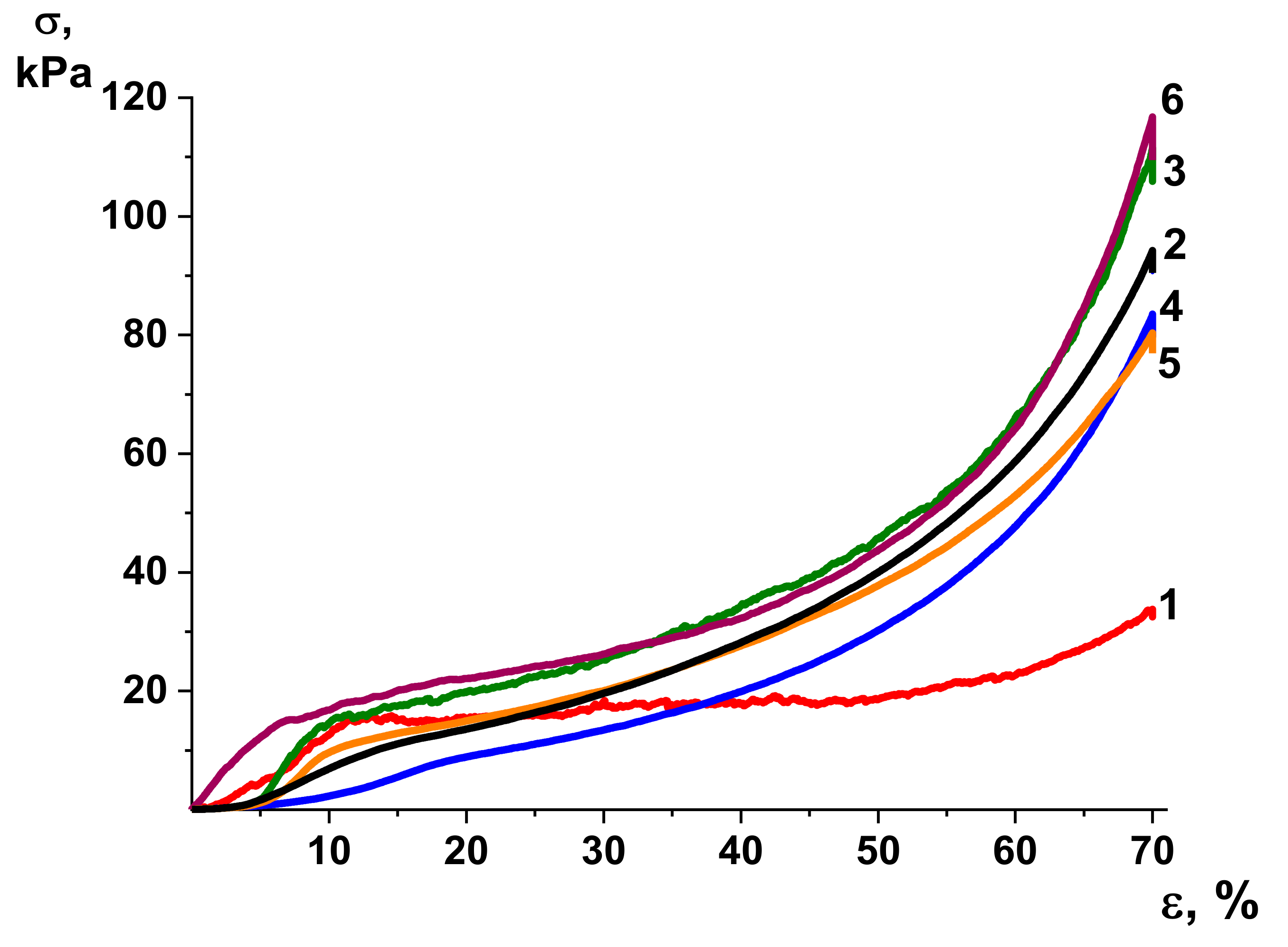 Materials 14 05191 g004 550