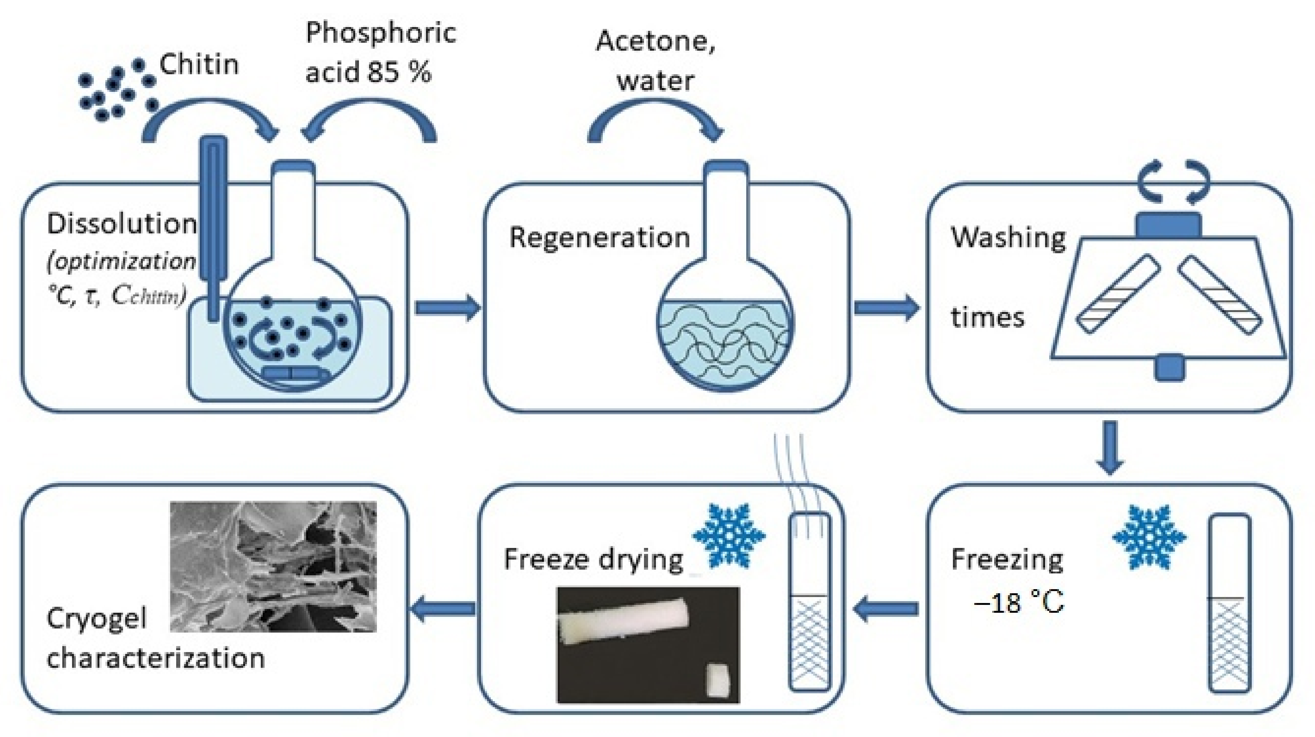 Materials 14 05191 sch001 550