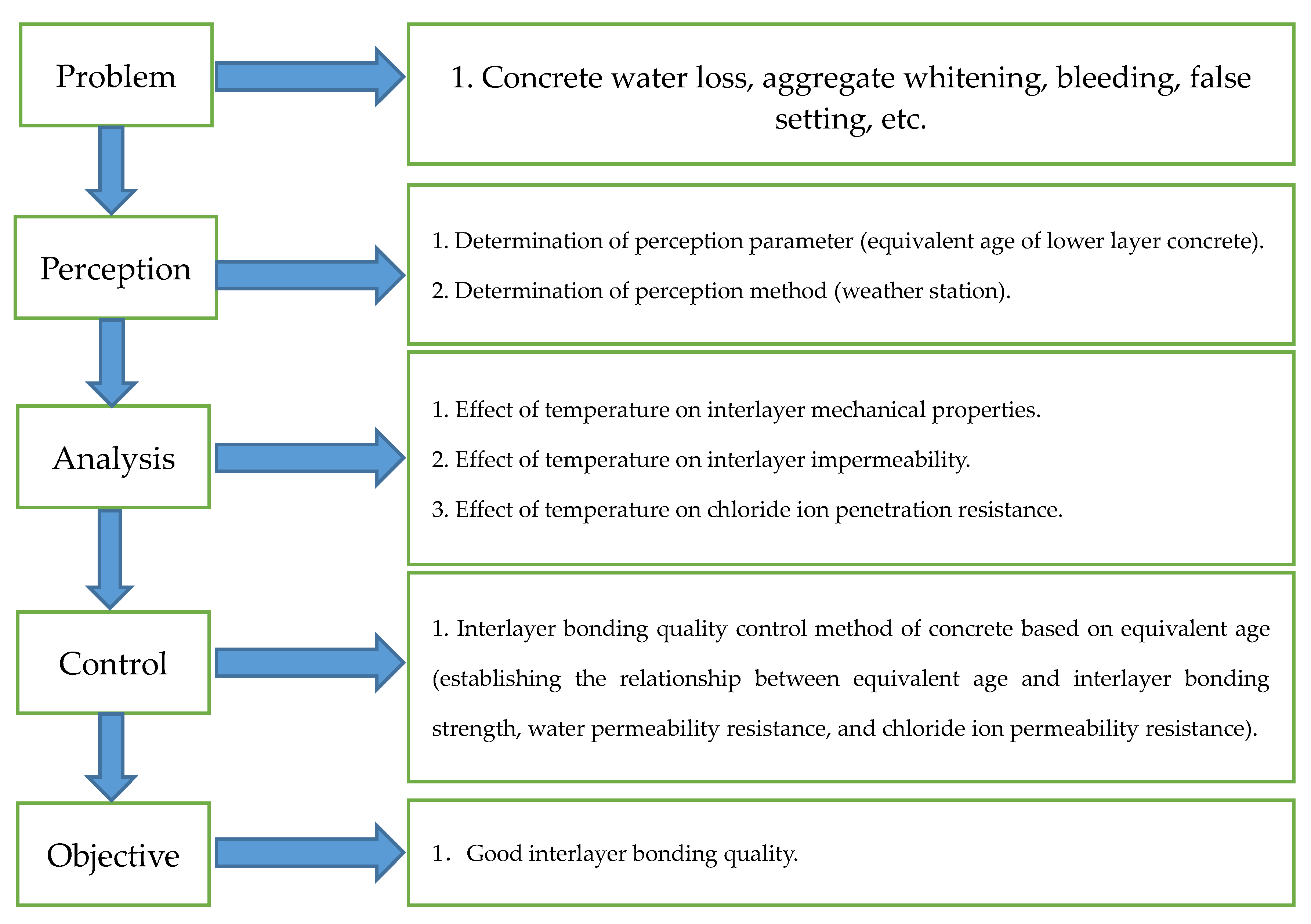 Materials 14 05192 g010