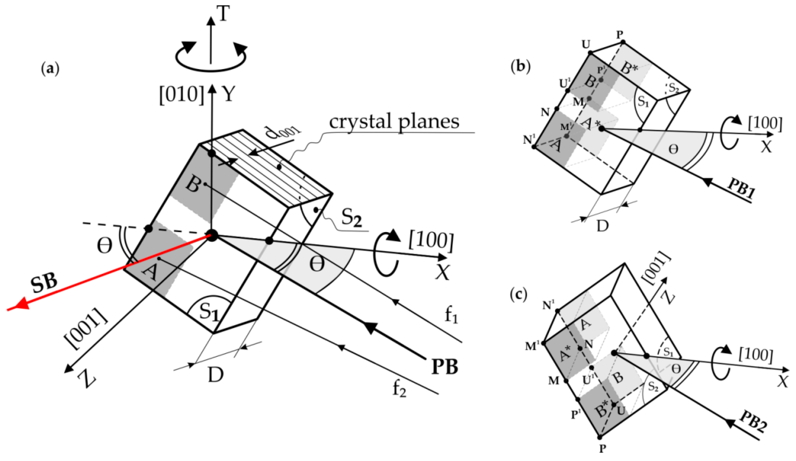 The Low-Angle Boundaries Misorientation and Lattice