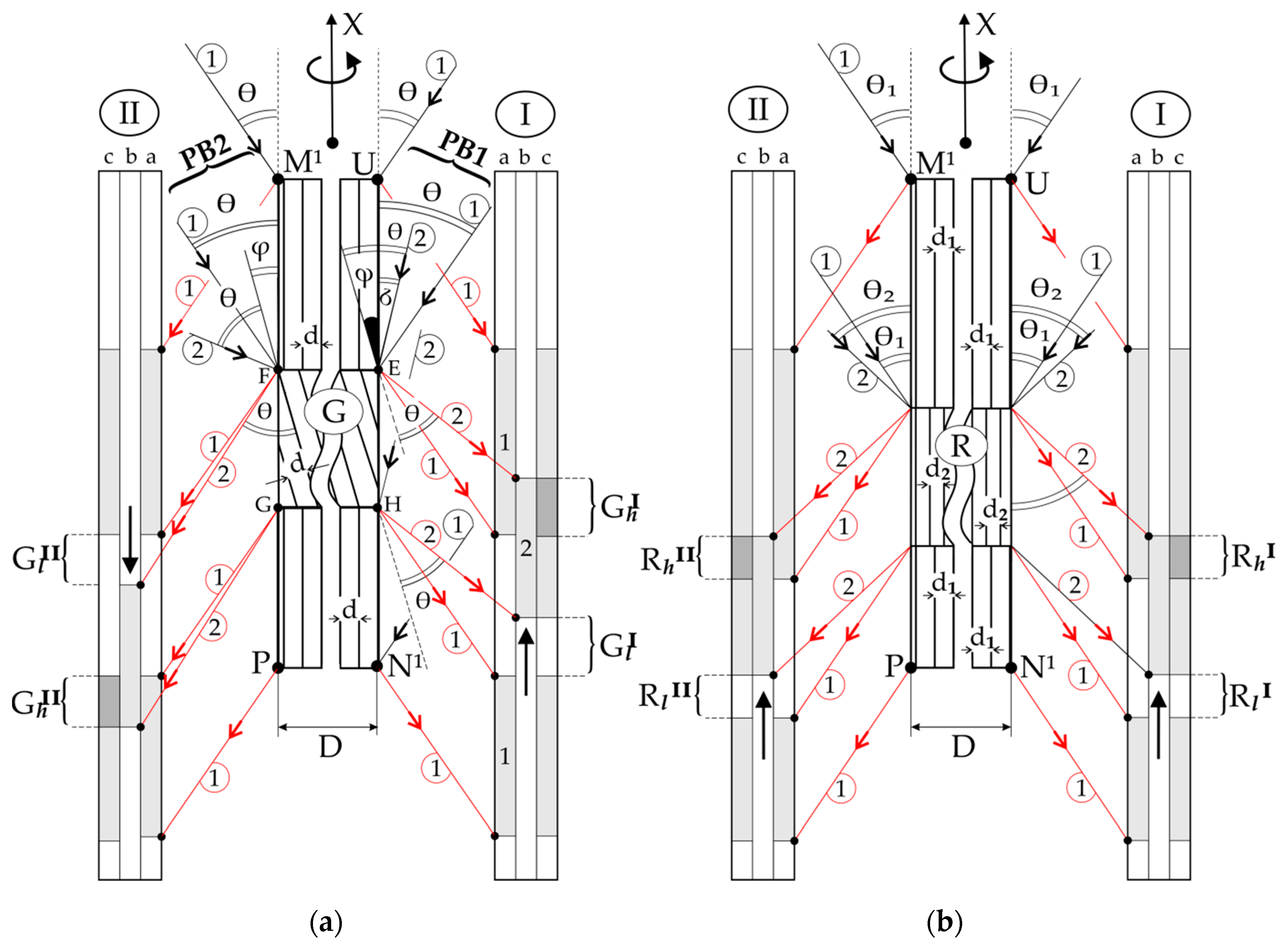 Materials 14 05194 g002 550