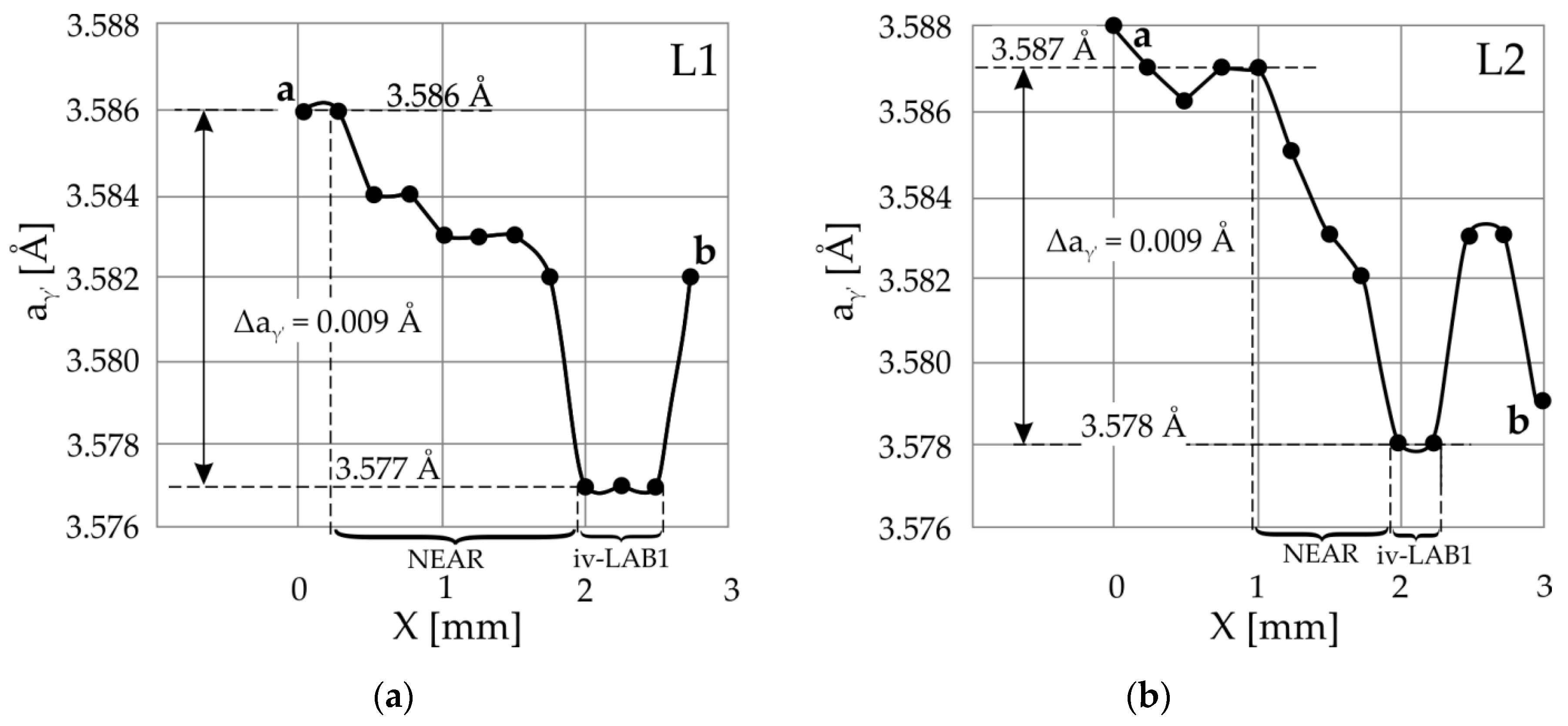 Materials 14 05194 g006 550