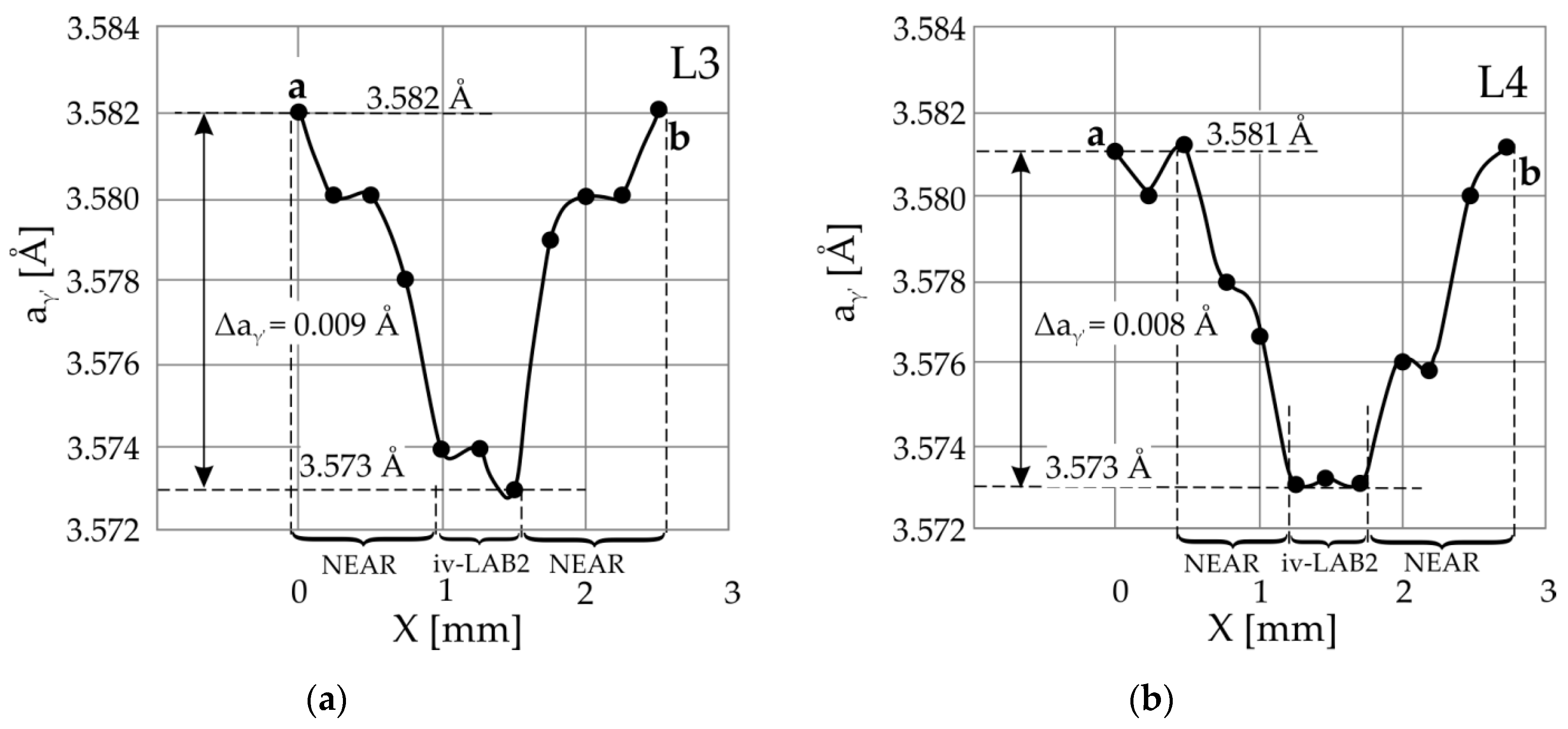 Materials 14 05194 g007 550