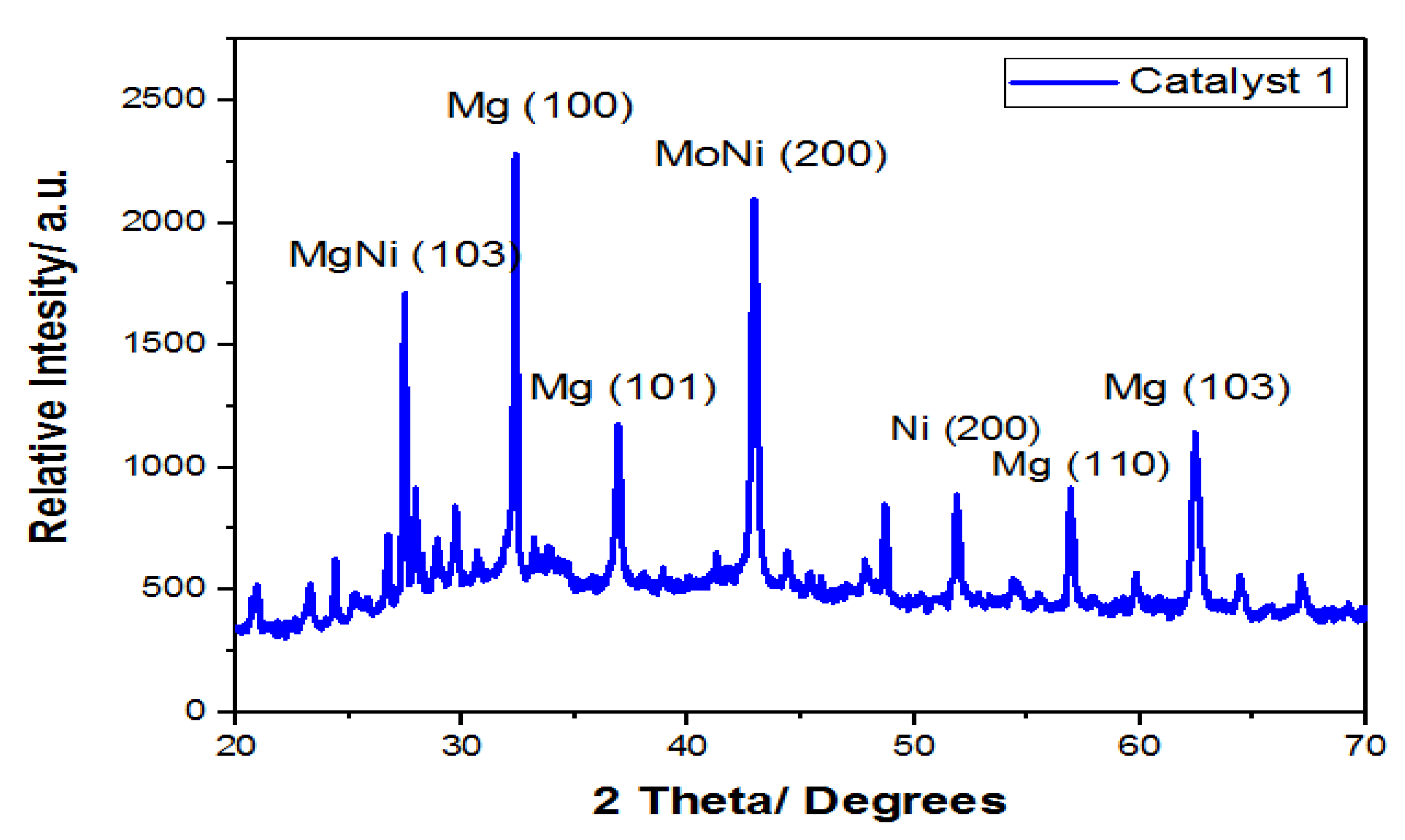 Materials 14 05195 g008