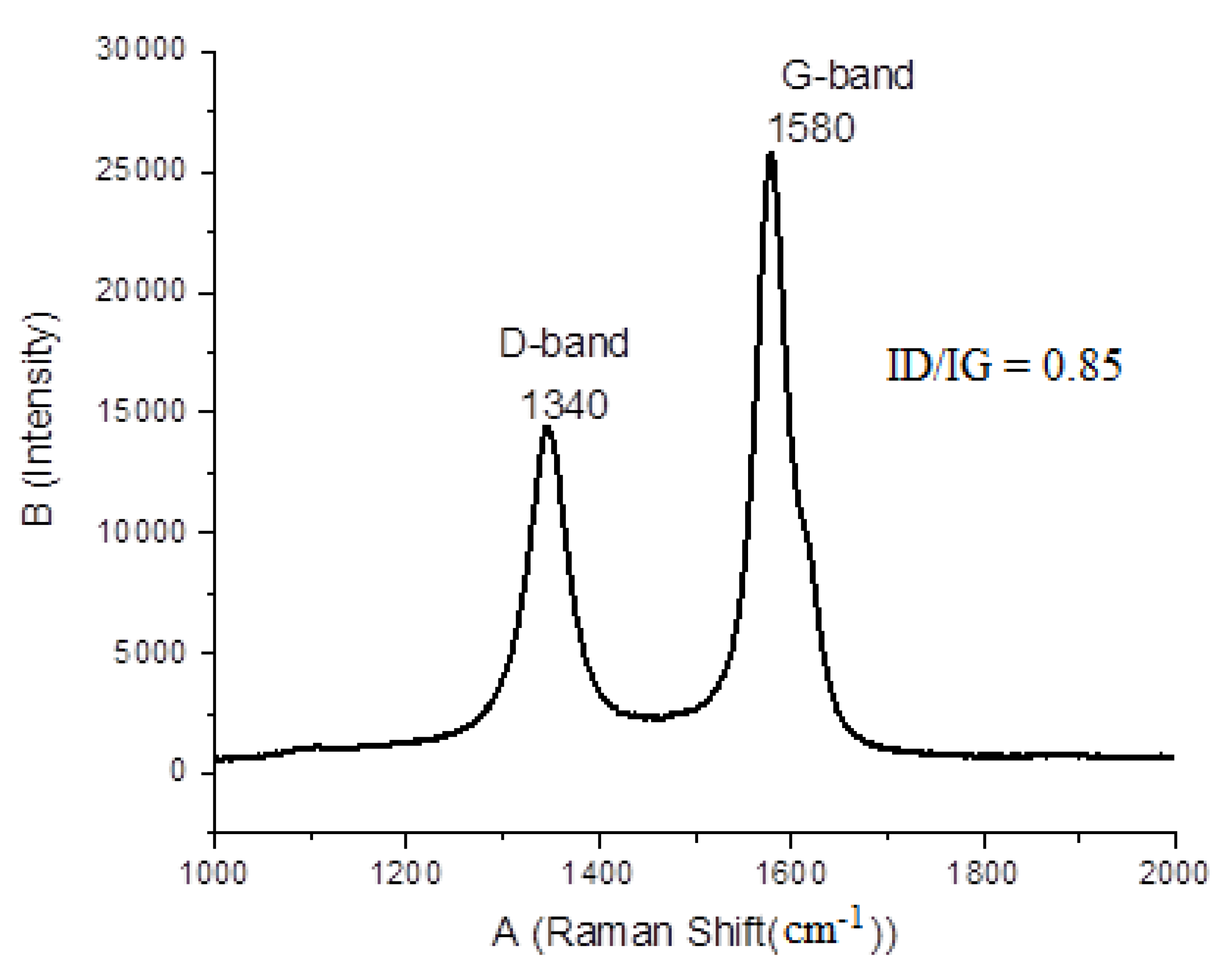 Materials 14 05195 g011